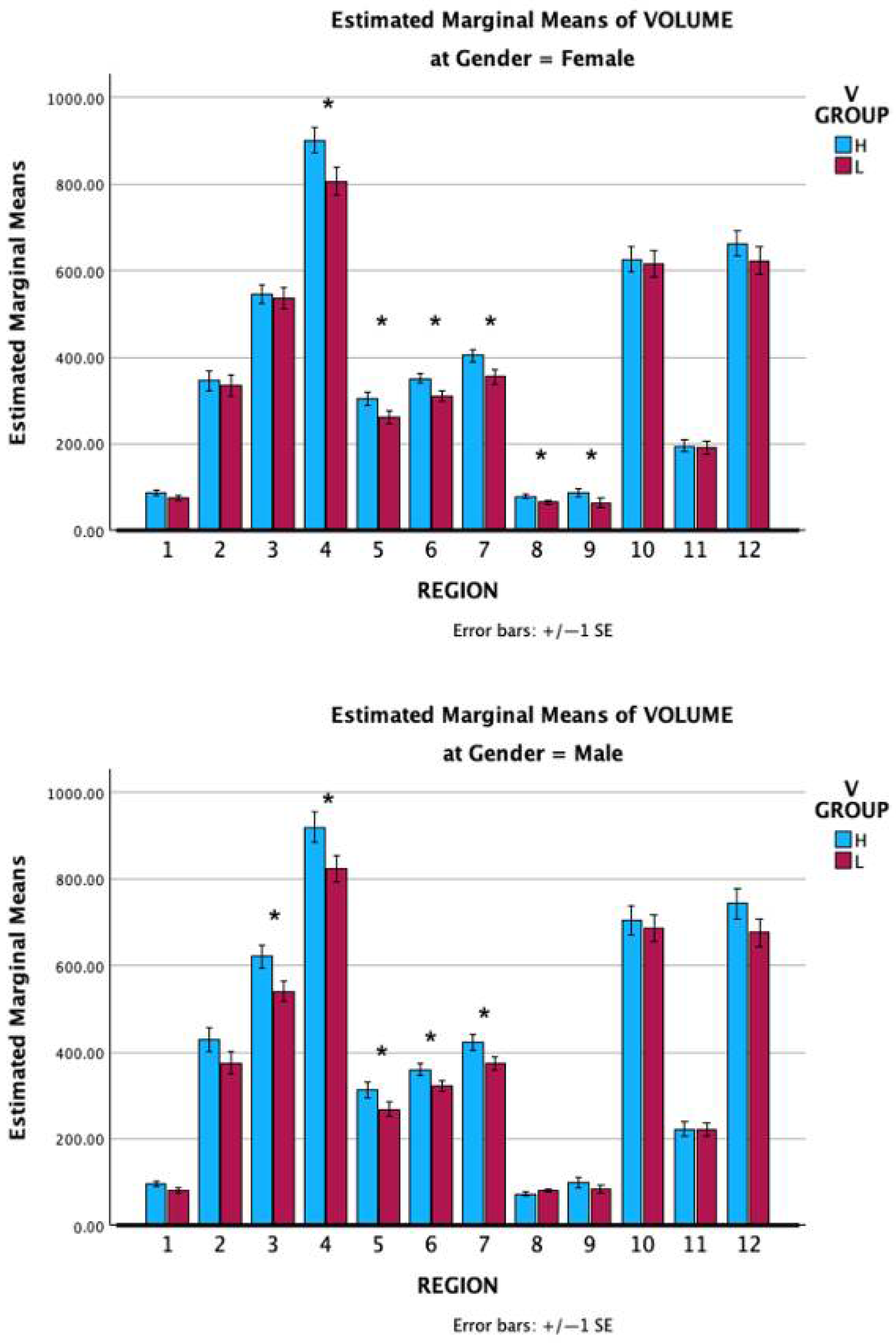 Vision 09 00053 g006