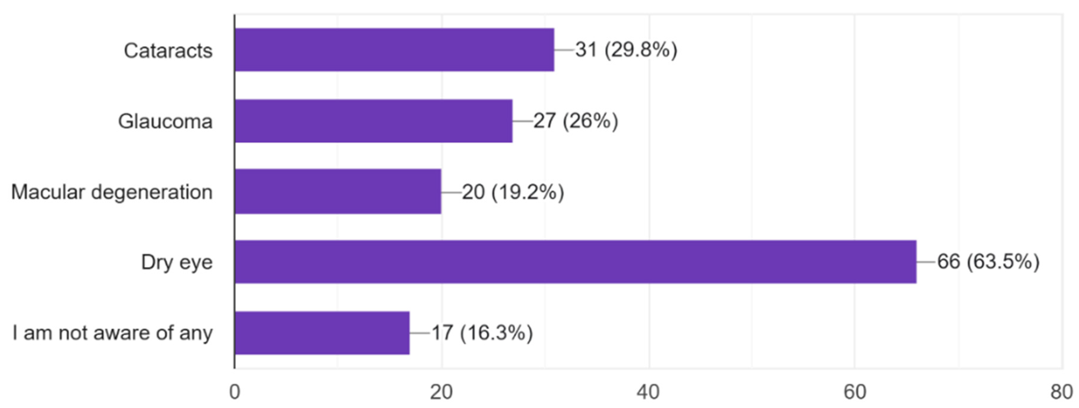 Vision 09 00055 g009