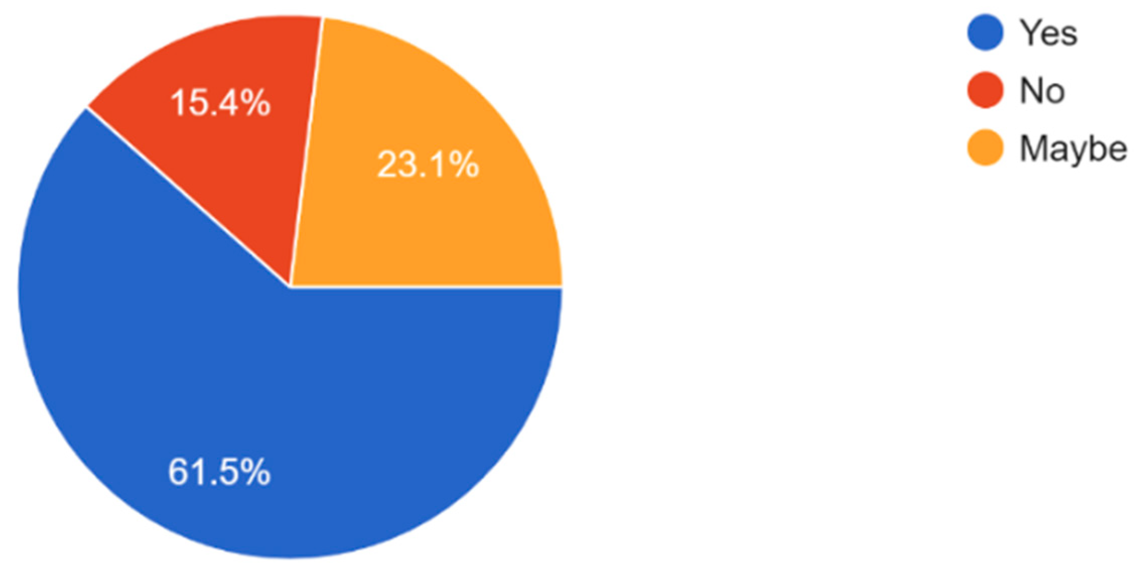 Vision 09 00055 g010