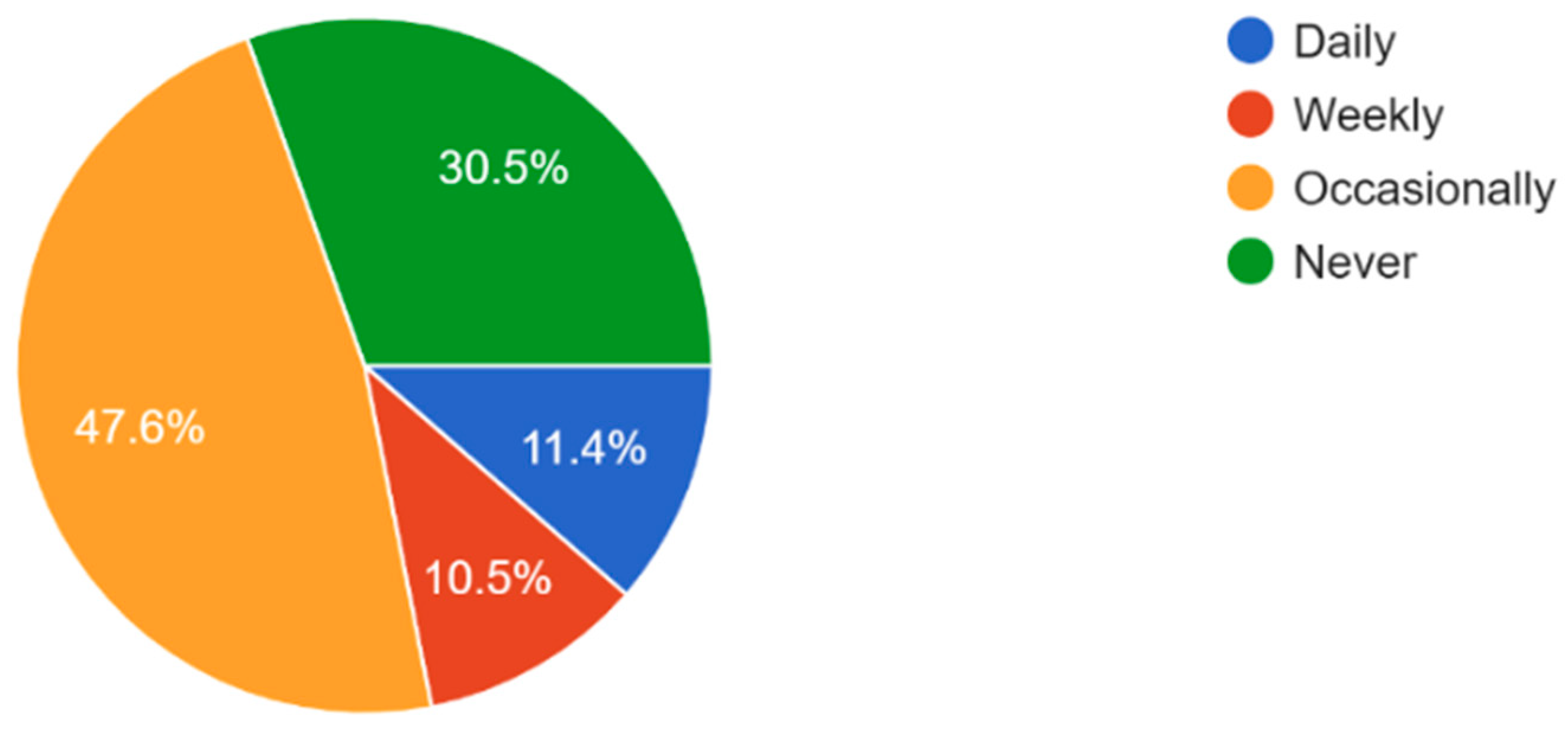 Vision 09 00055 g011