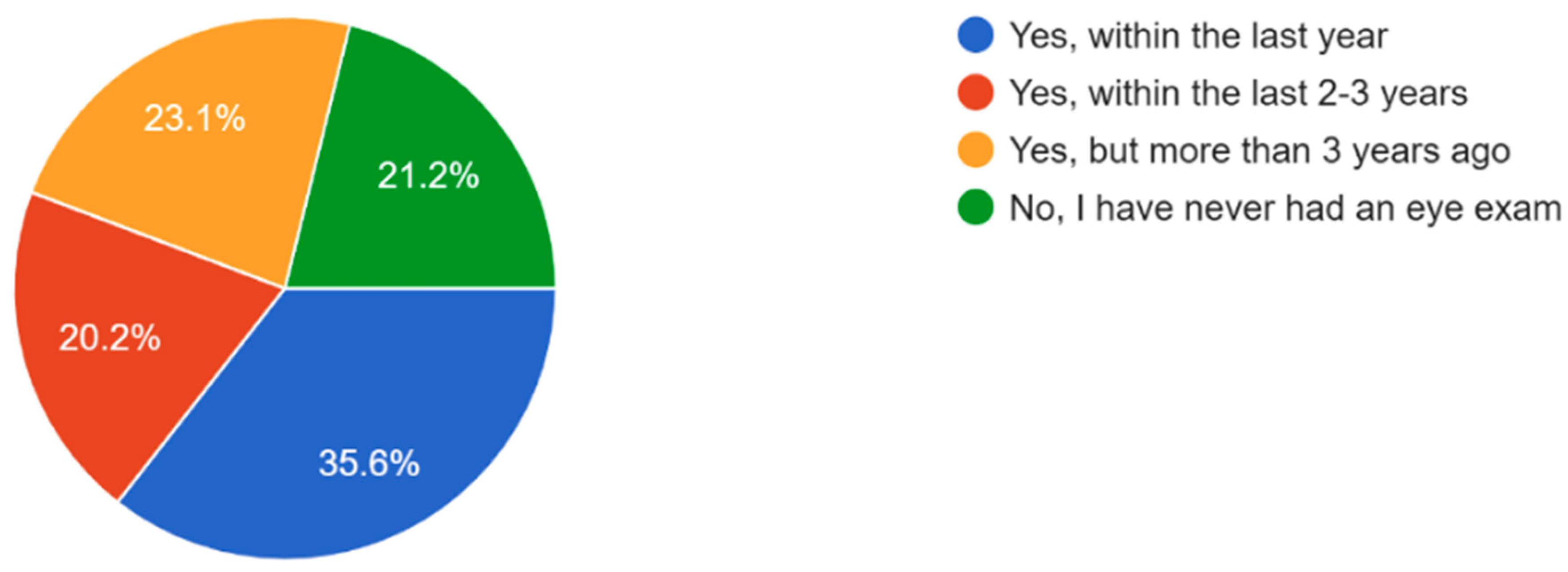 Vision 09 00055 g012