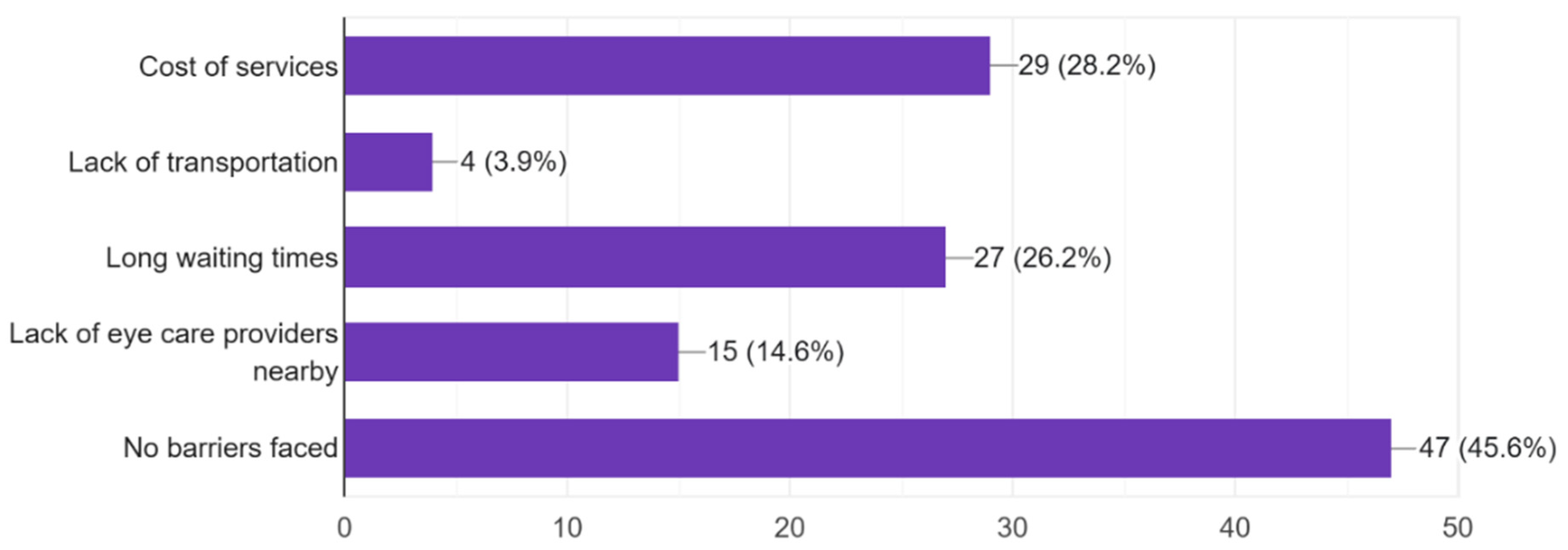 Vision 09 00055 g015