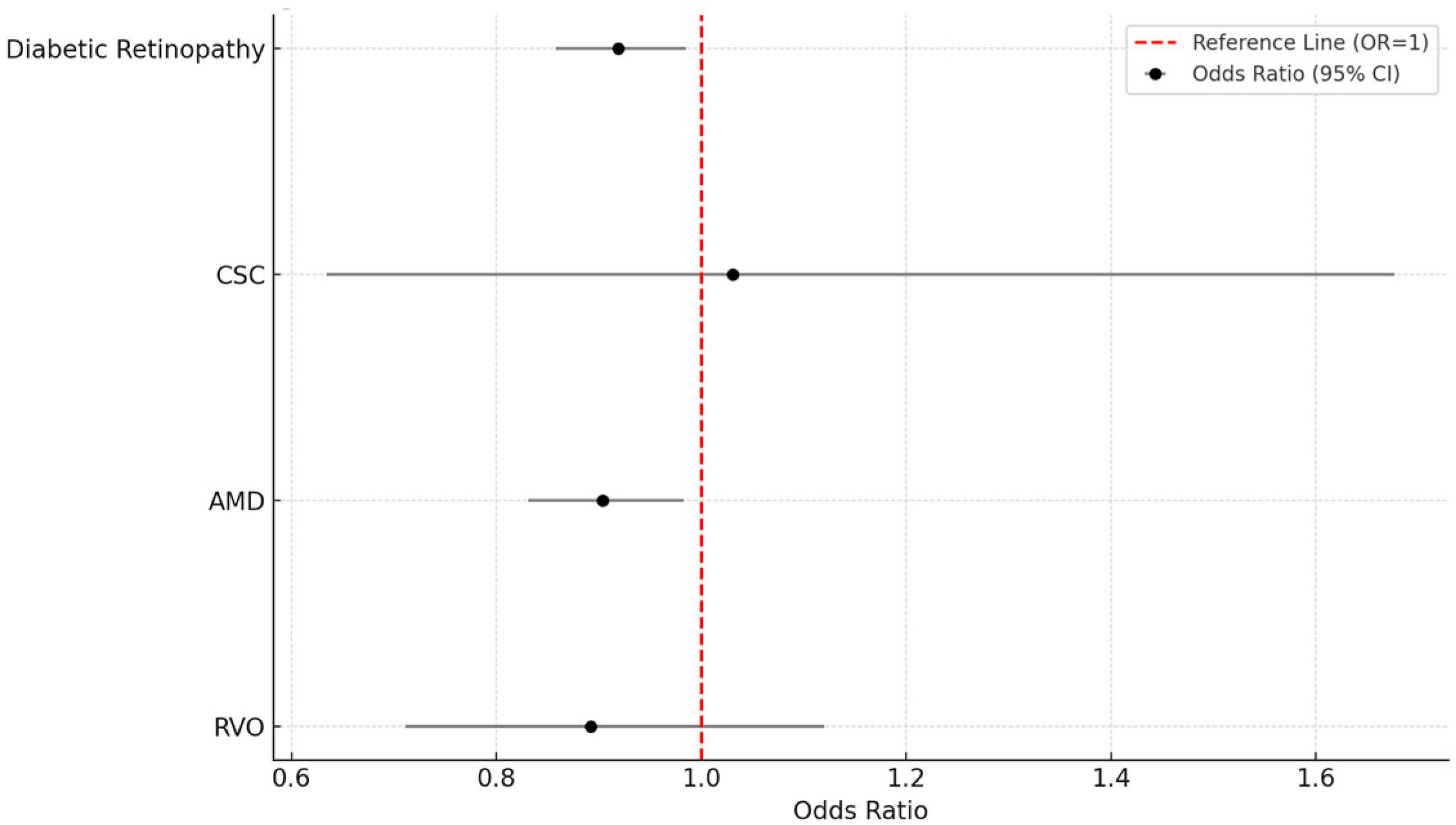 Vision 09 00065 g004