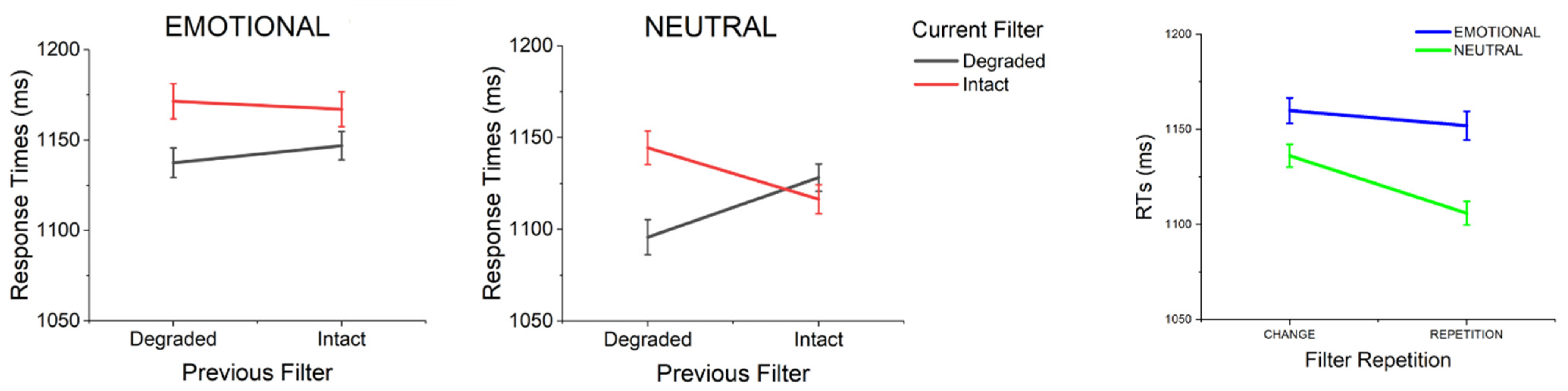 Vision 09 00066 g003 Vision 09 00066 g003