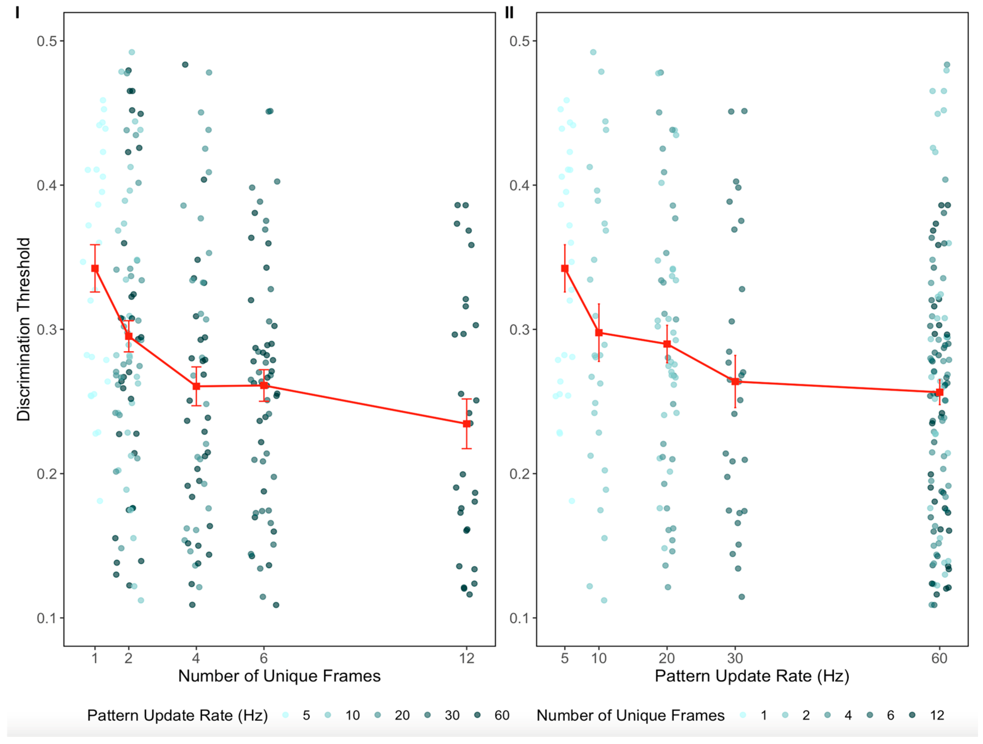 Vision 09 00069 g002