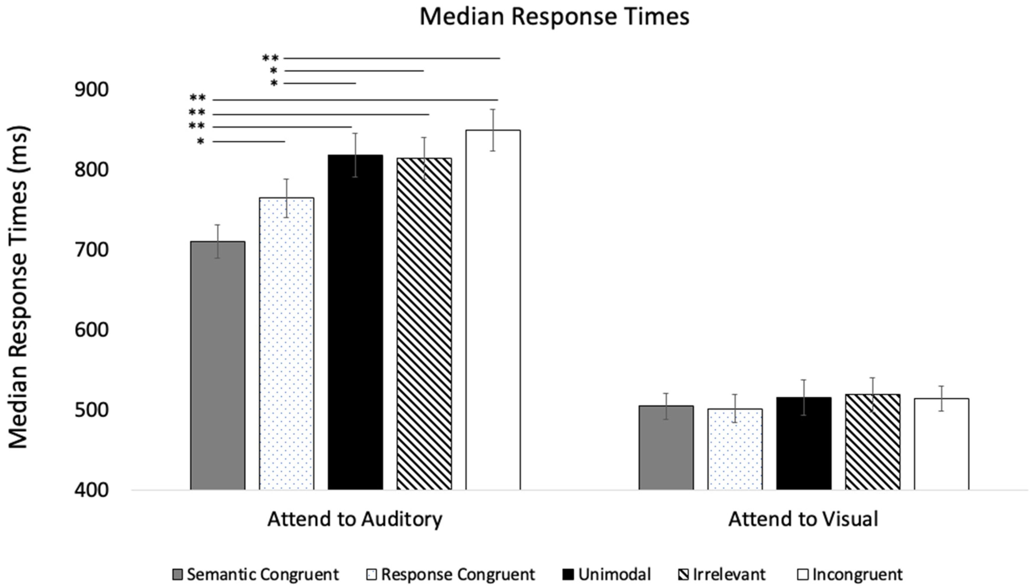 Vision 09 00074 g003