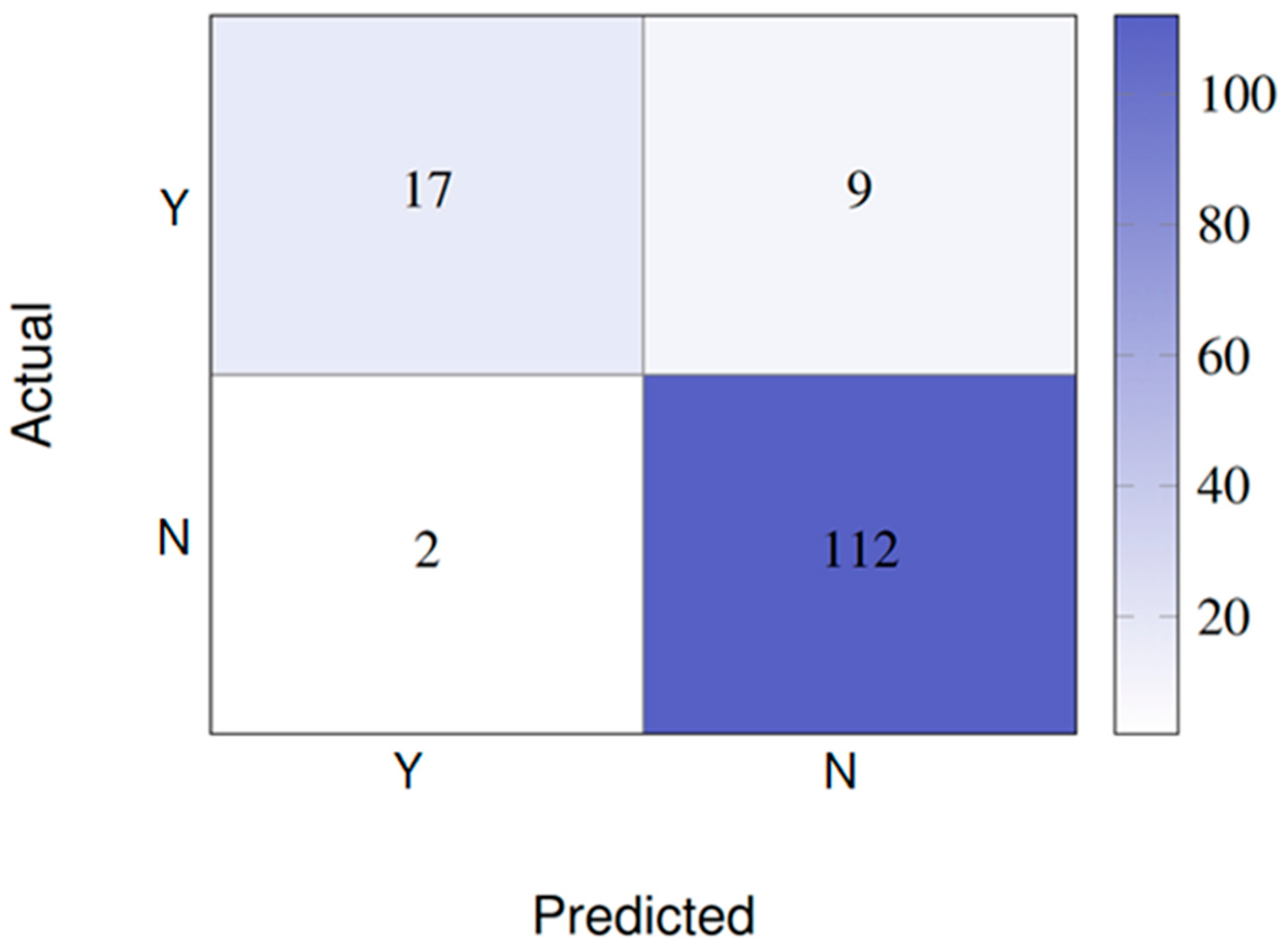Vision 09 00075 g002 Vision 09 00075 g002