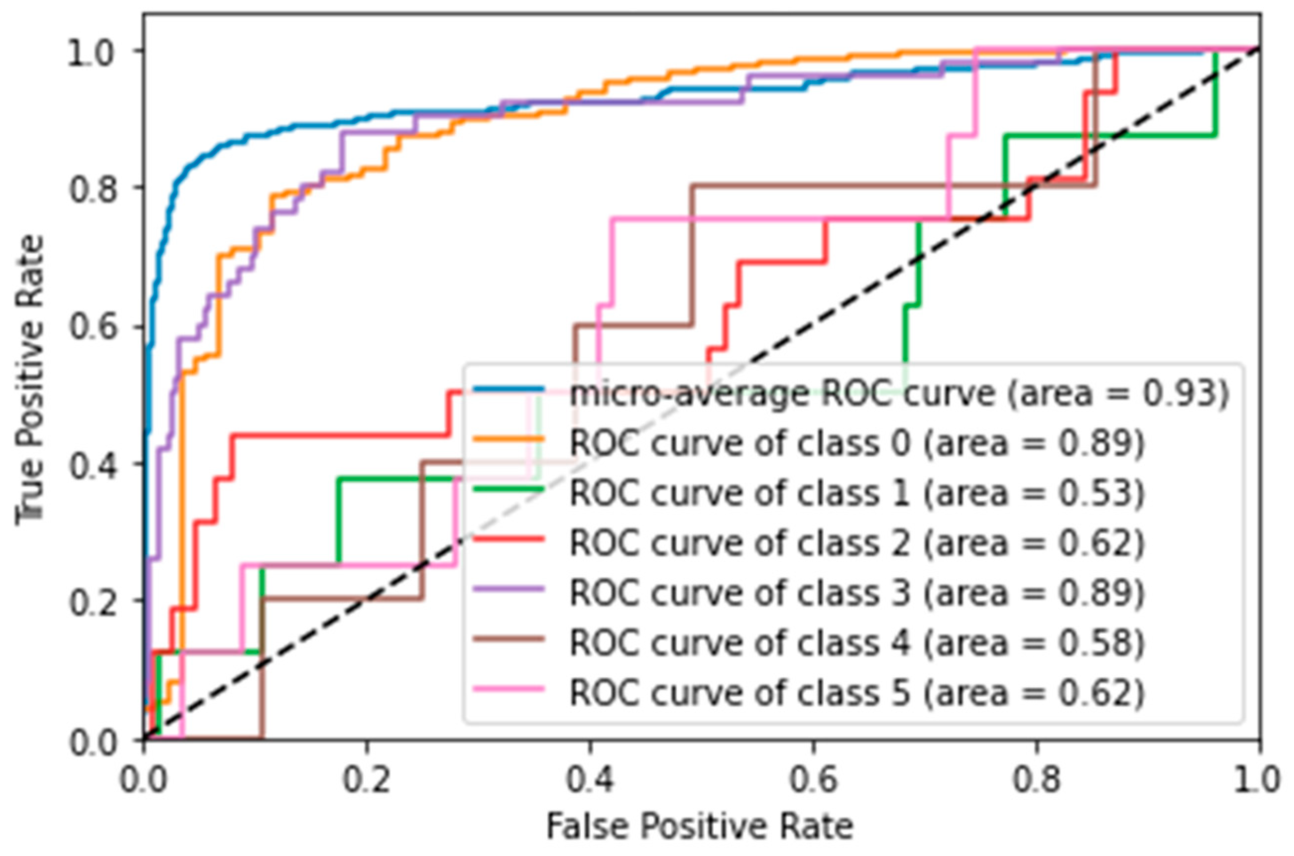 Vision 09 00075 g003 Vision 09 00075 g003