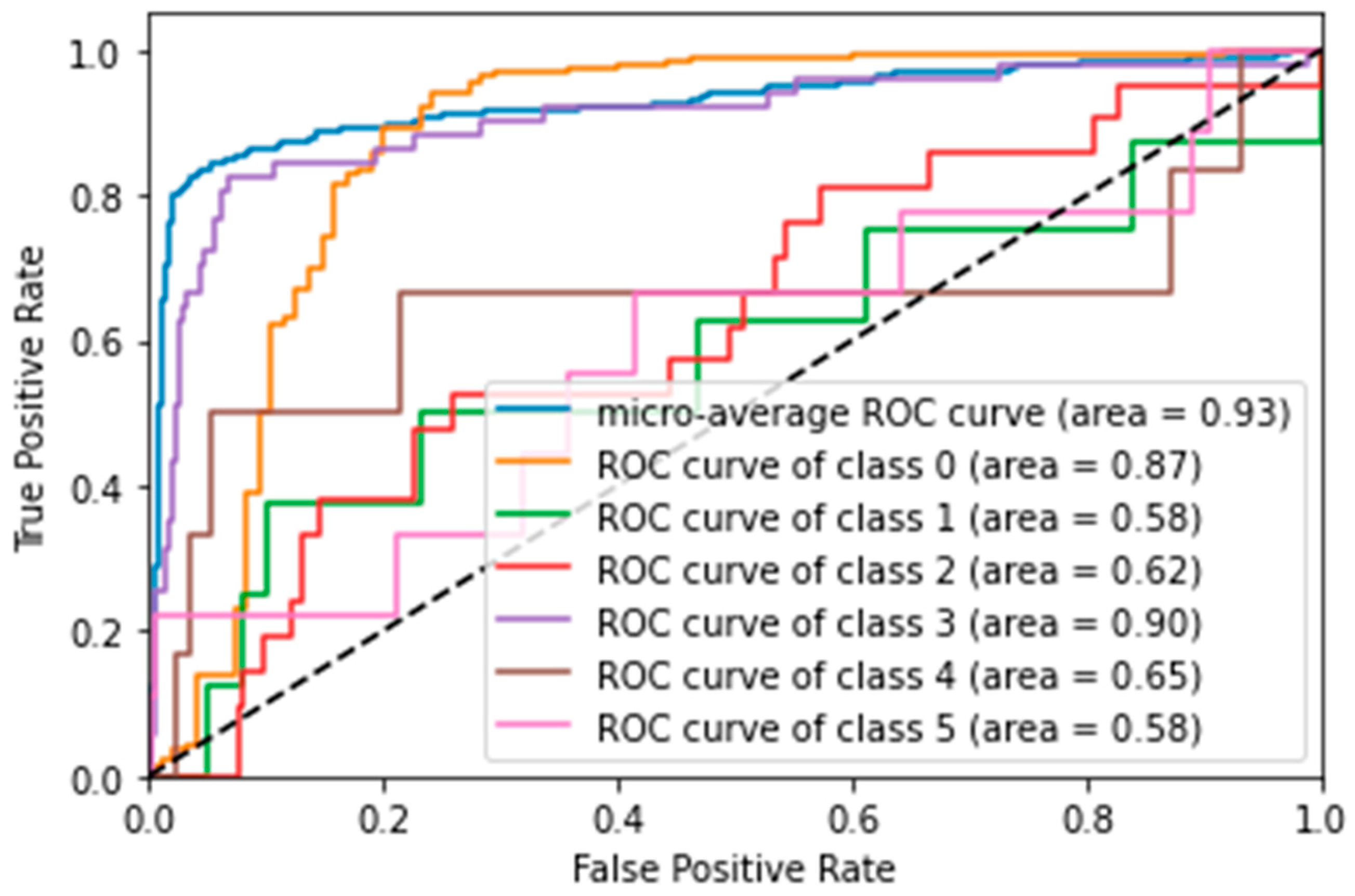 Vision 09 00075 g004 Vision 09 00075 g004