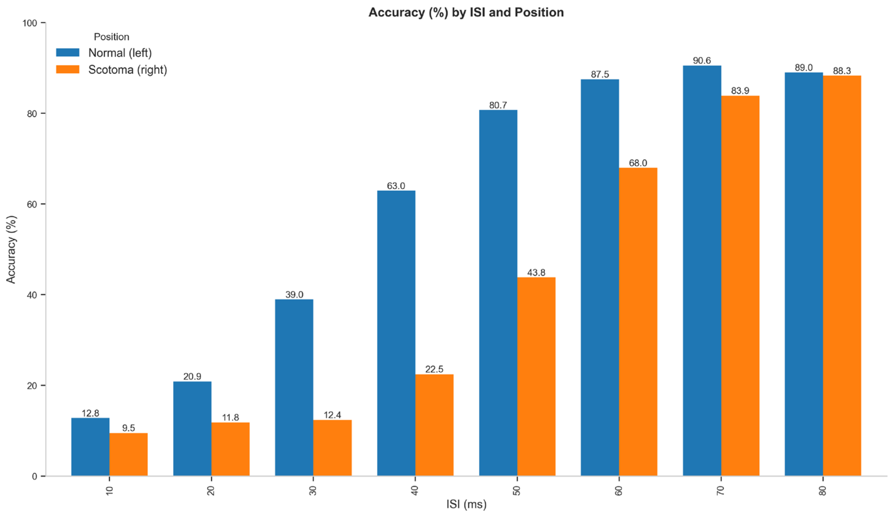 Vision 09 00079 g003