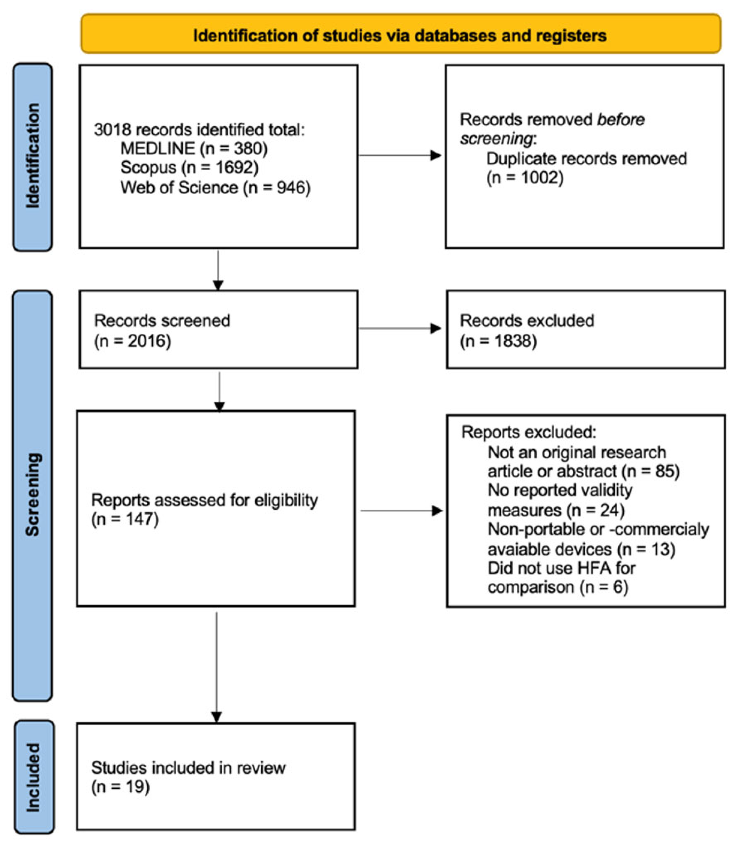 Vision 09 00080 g001 Vision 09 00080 g001