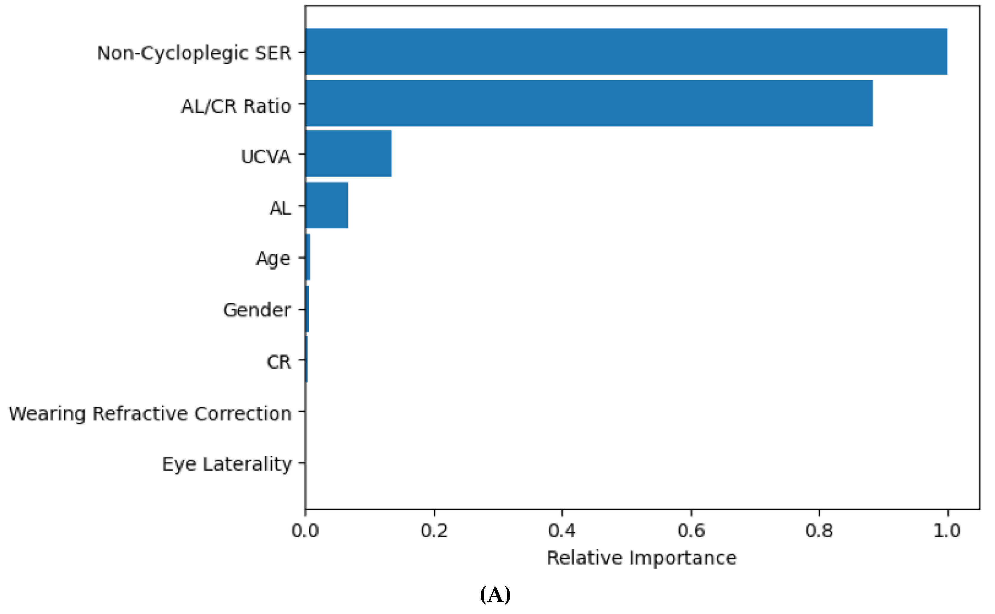 Vision 09 00084 g002a