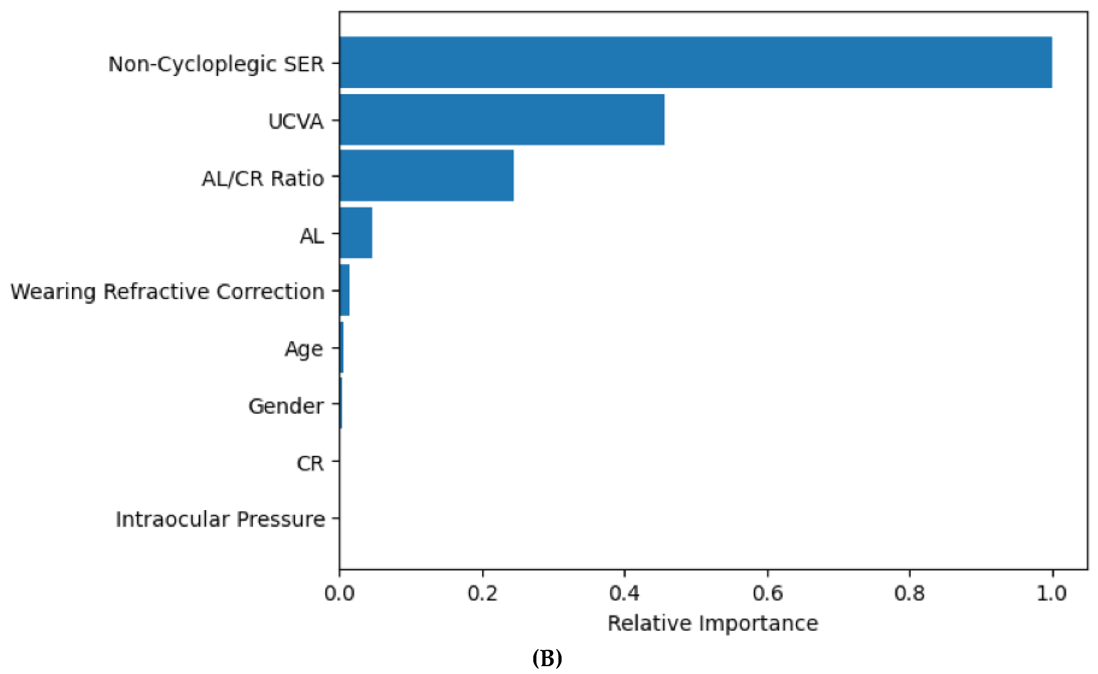 Vision 09 00084 g002b