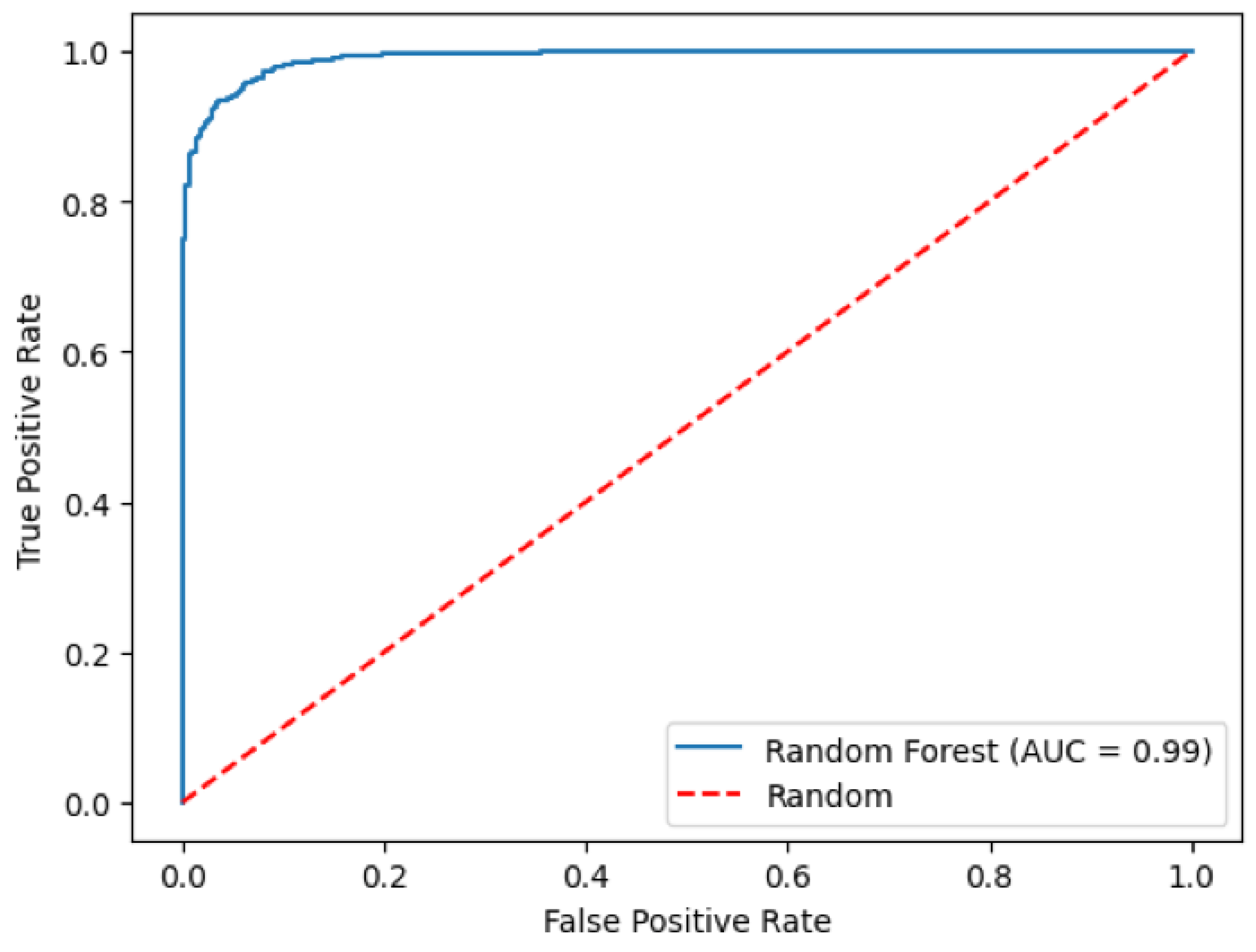 Vision 09 00084 g003