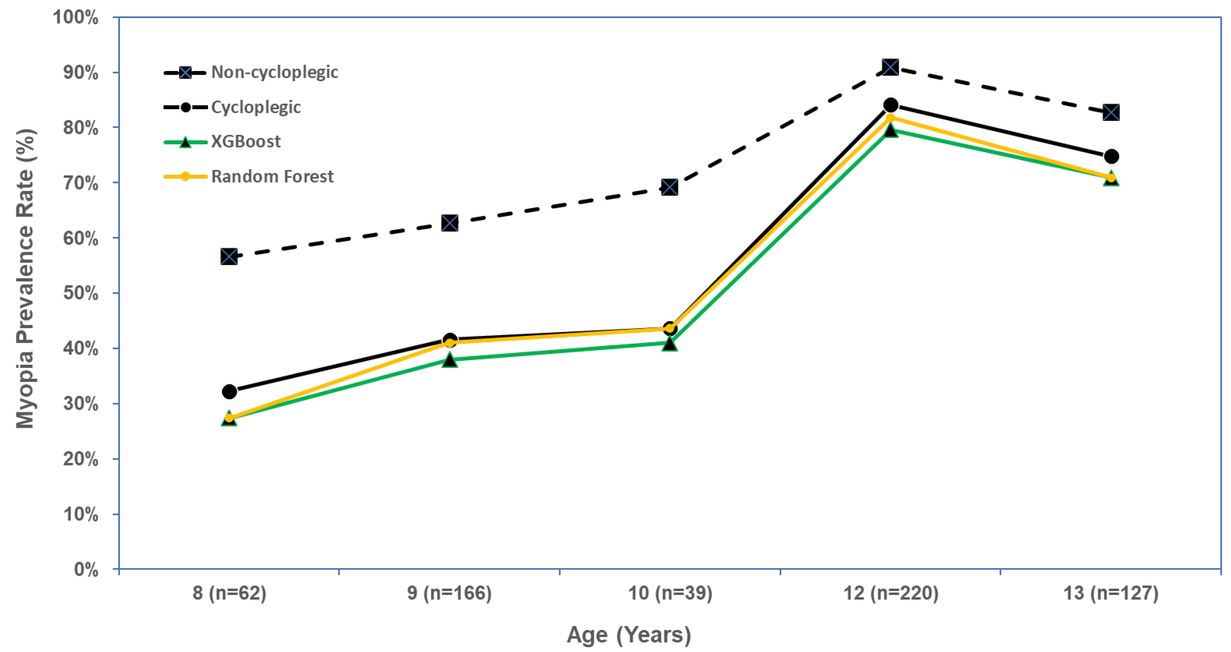 Vision 09 00084 g004