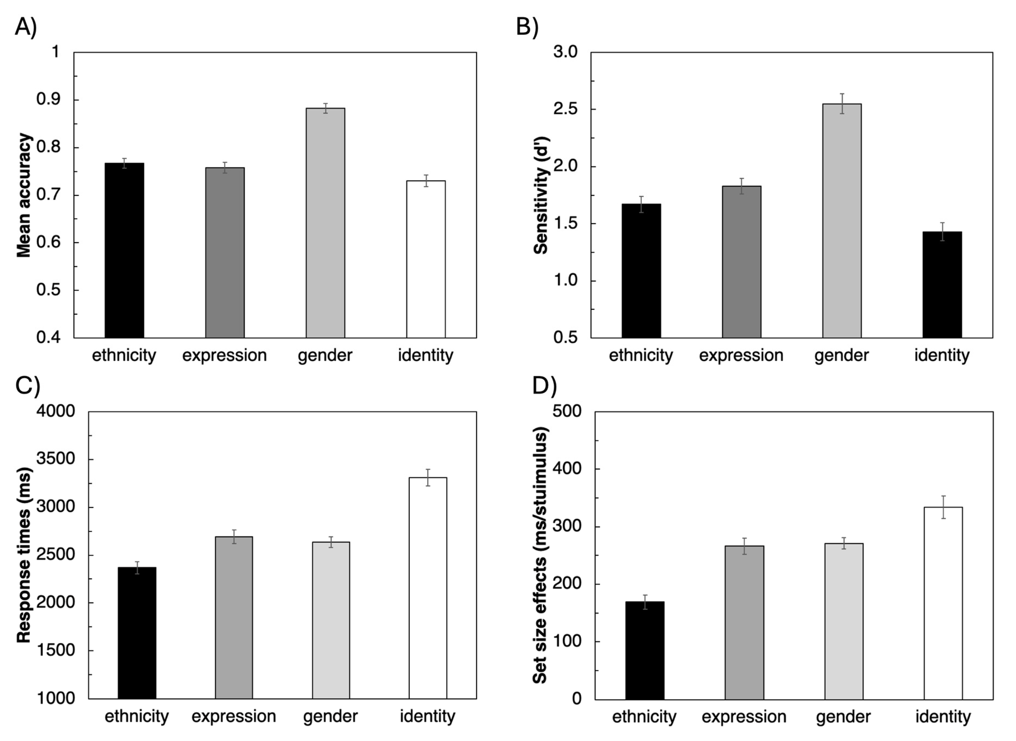 Vision 09 00088 g003