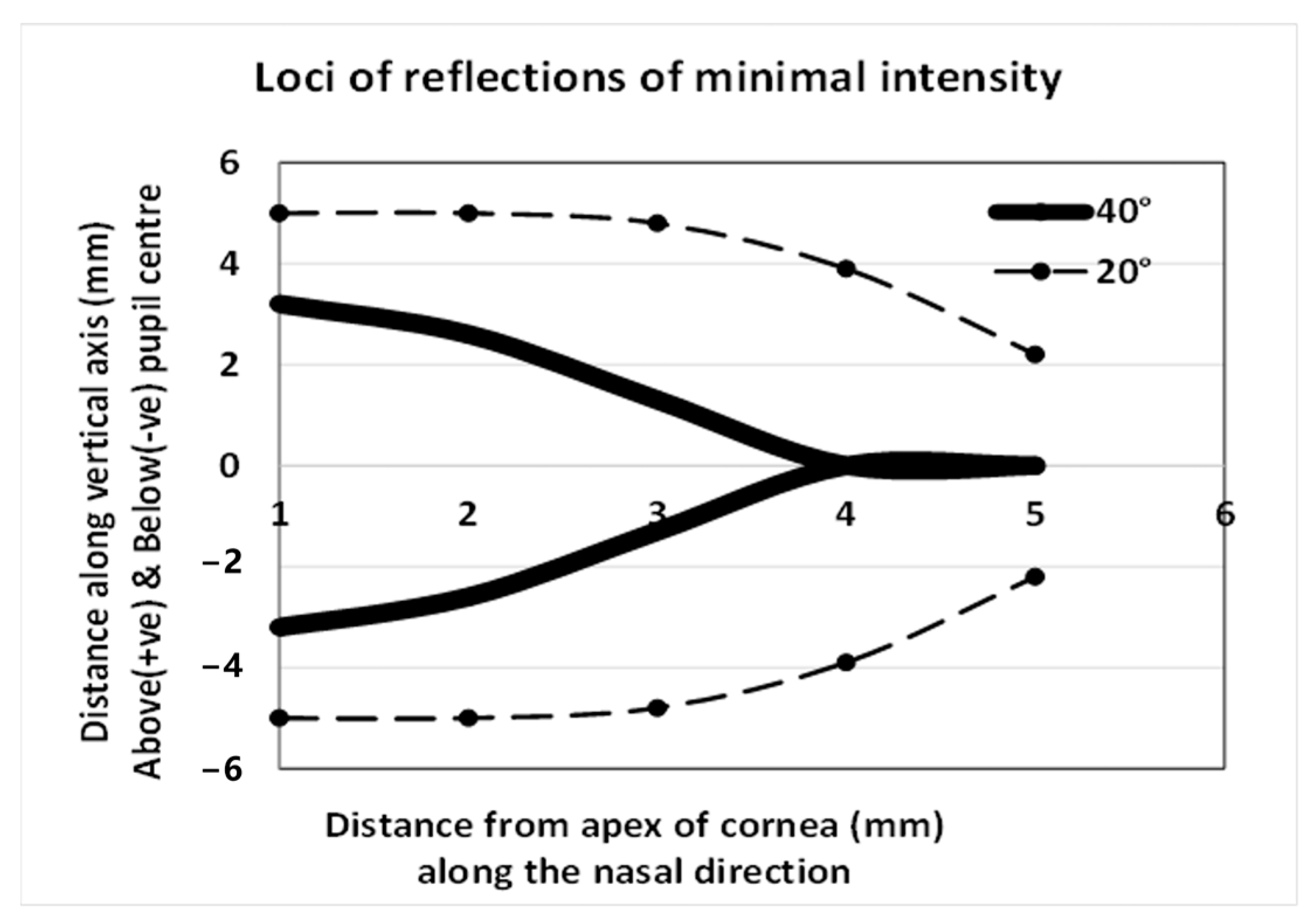 Vision 09 00090 g002 Vision 09 00090 g002