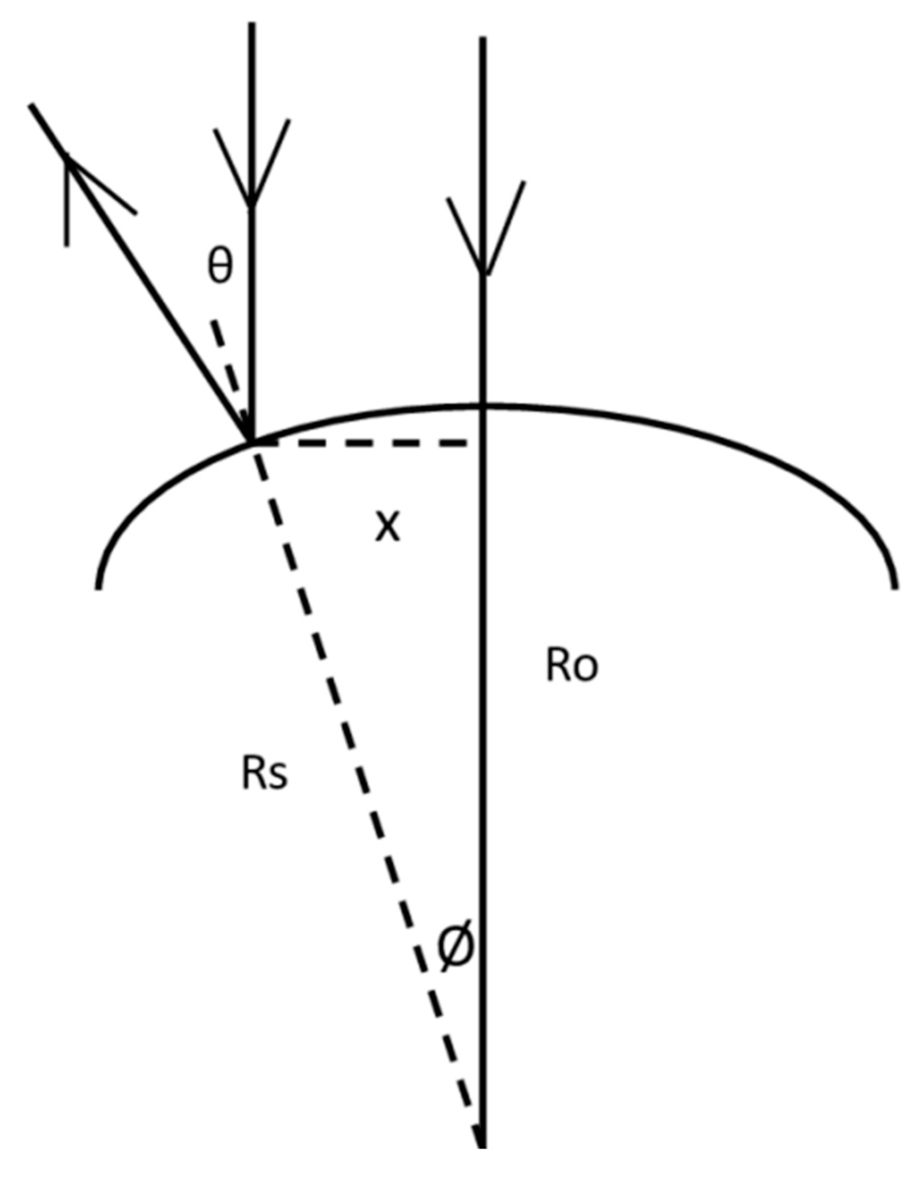 Vision 09 00090 g0a1 Vision 09 00090 g0a1