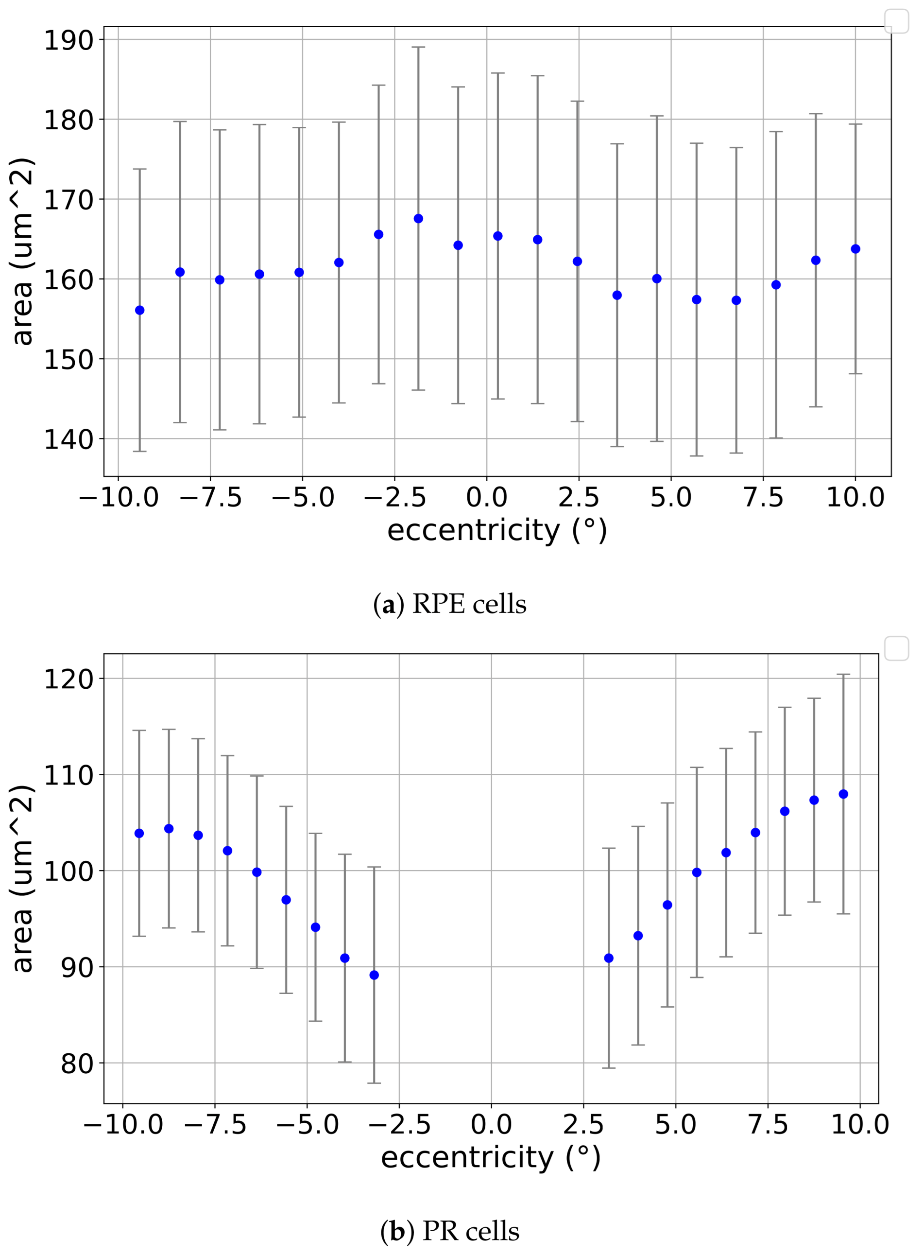 Vision 09 00091 g0a1