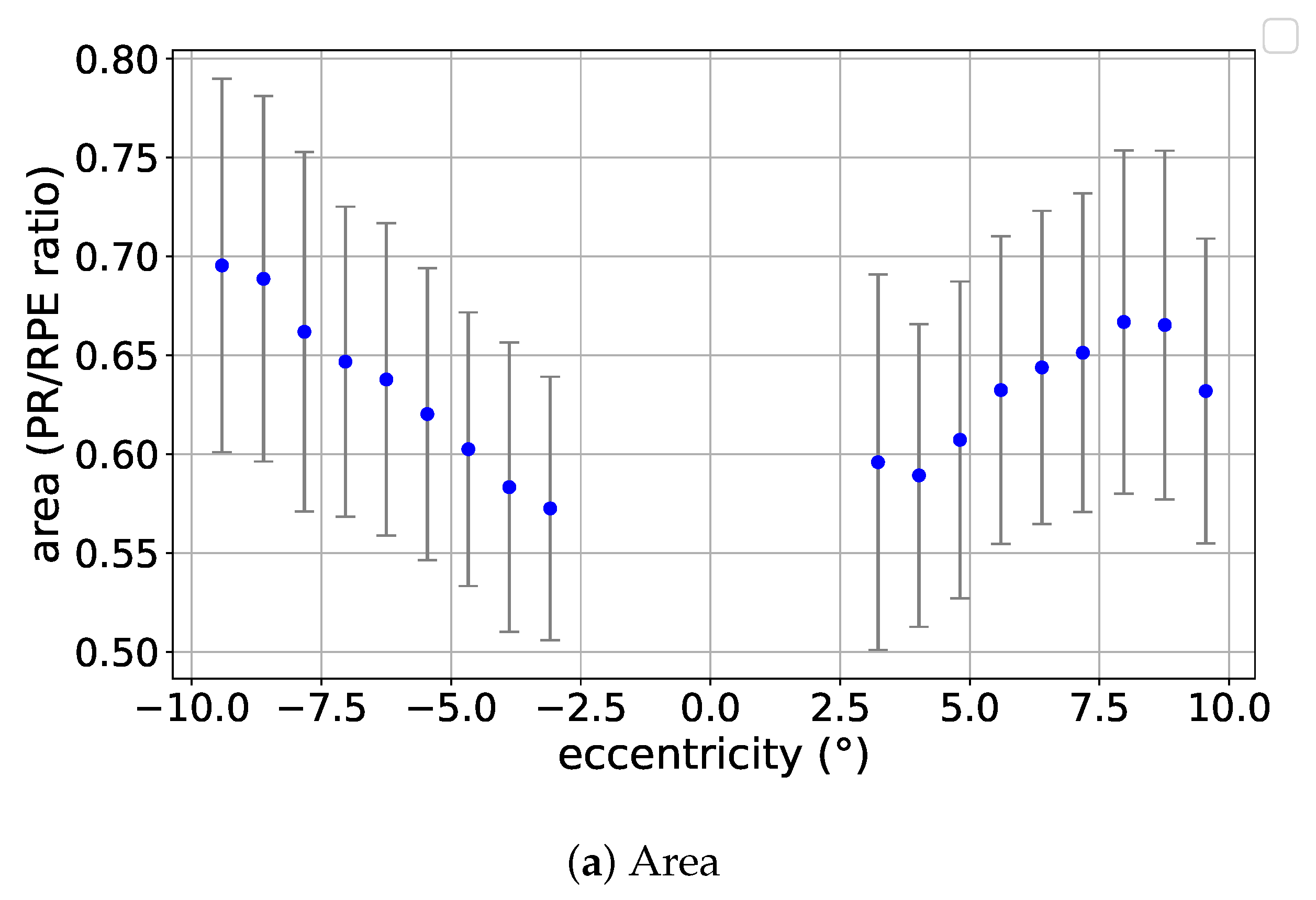 Vision 09 00091 g0a7a