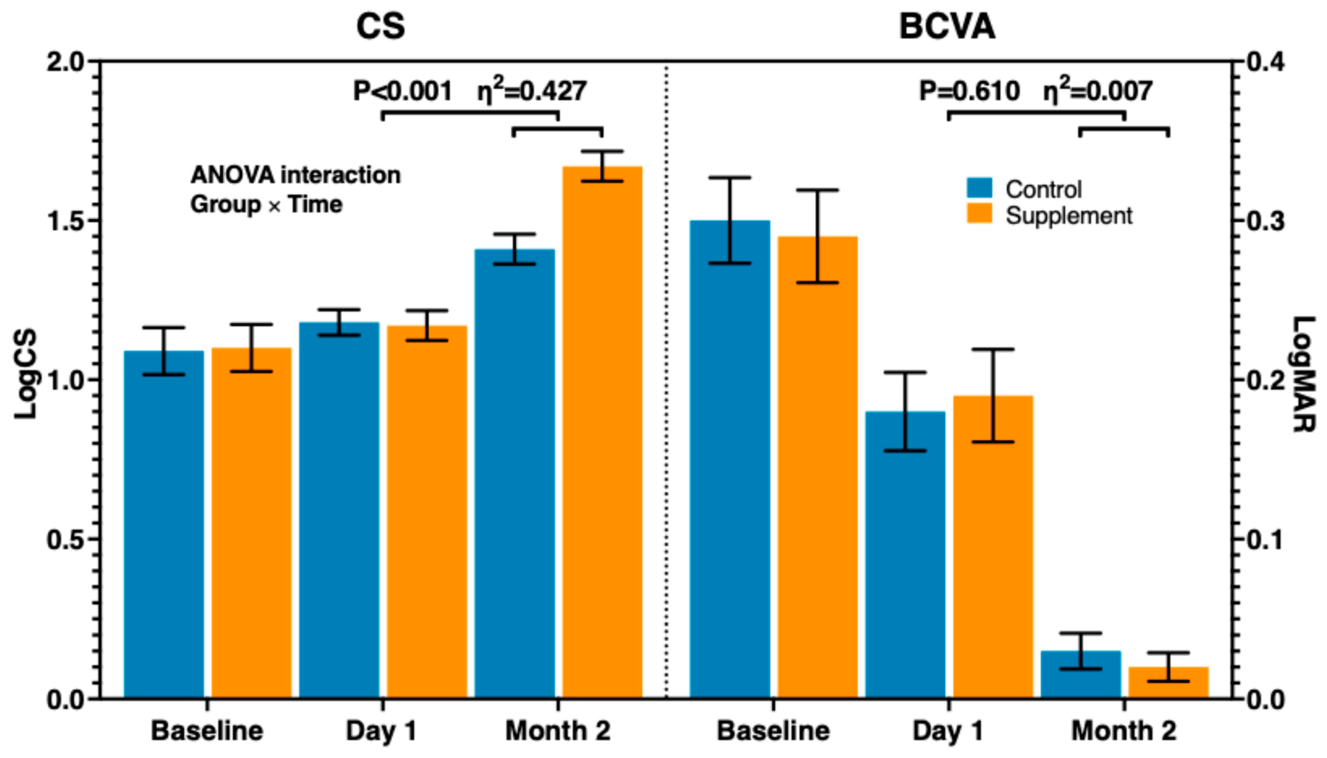Vision 09 00098 g003 Vision 09 00098 g003
