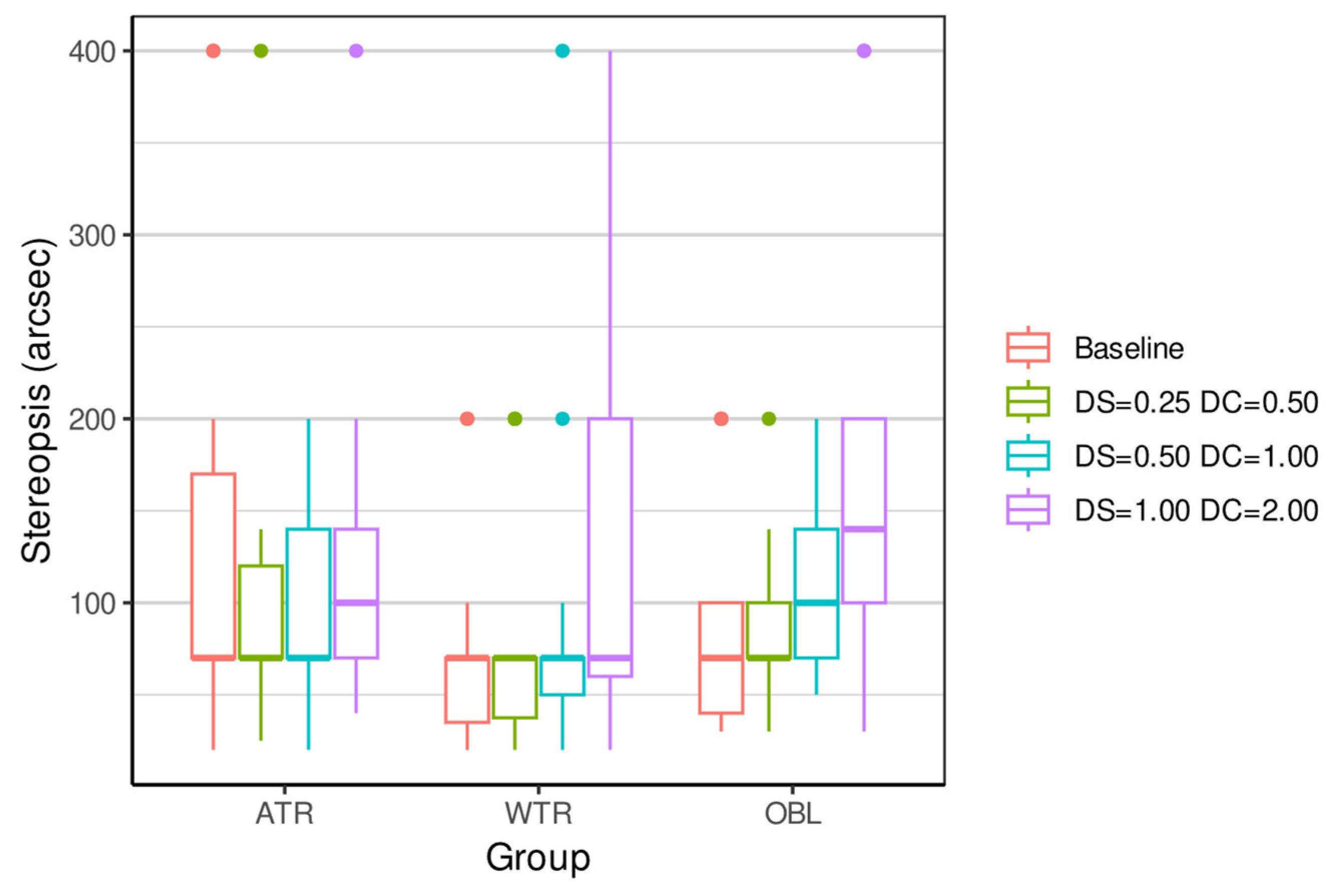 Vision 09 00099 g003 Vision 09 00099 g003