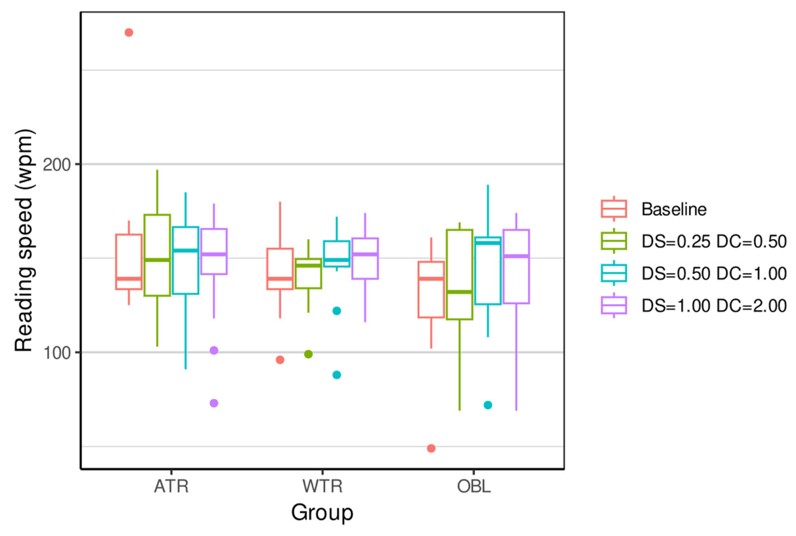 Vision 09 00099 g004 Vision 09 00099 g004