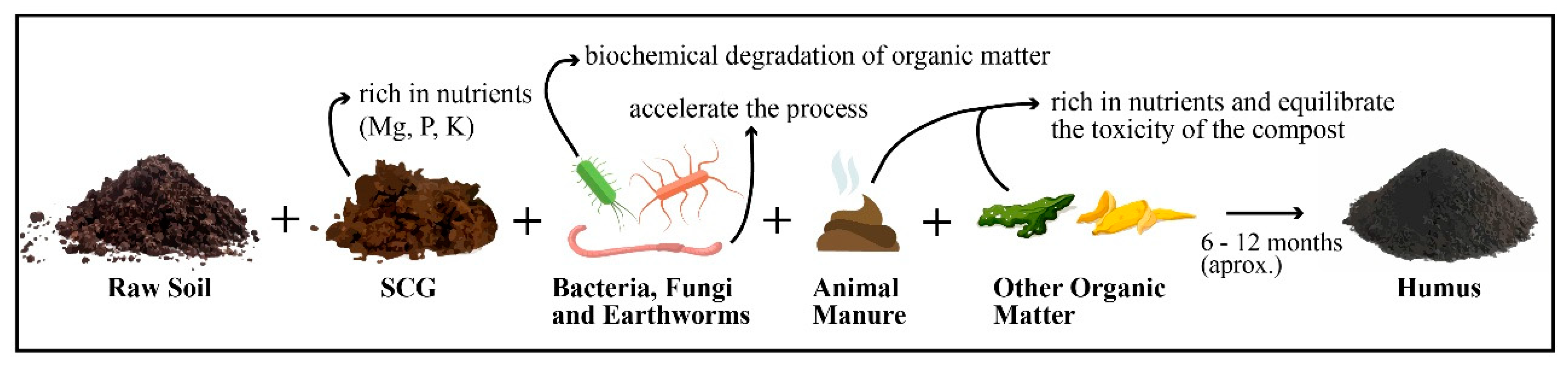 Waste Free FullText Spent Coffee Grounds Characterization and