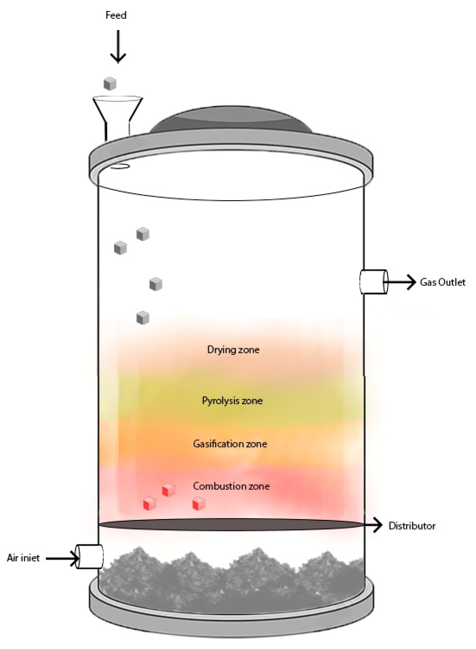 Waste 01 00011 g001 Waste 01 00011 g001