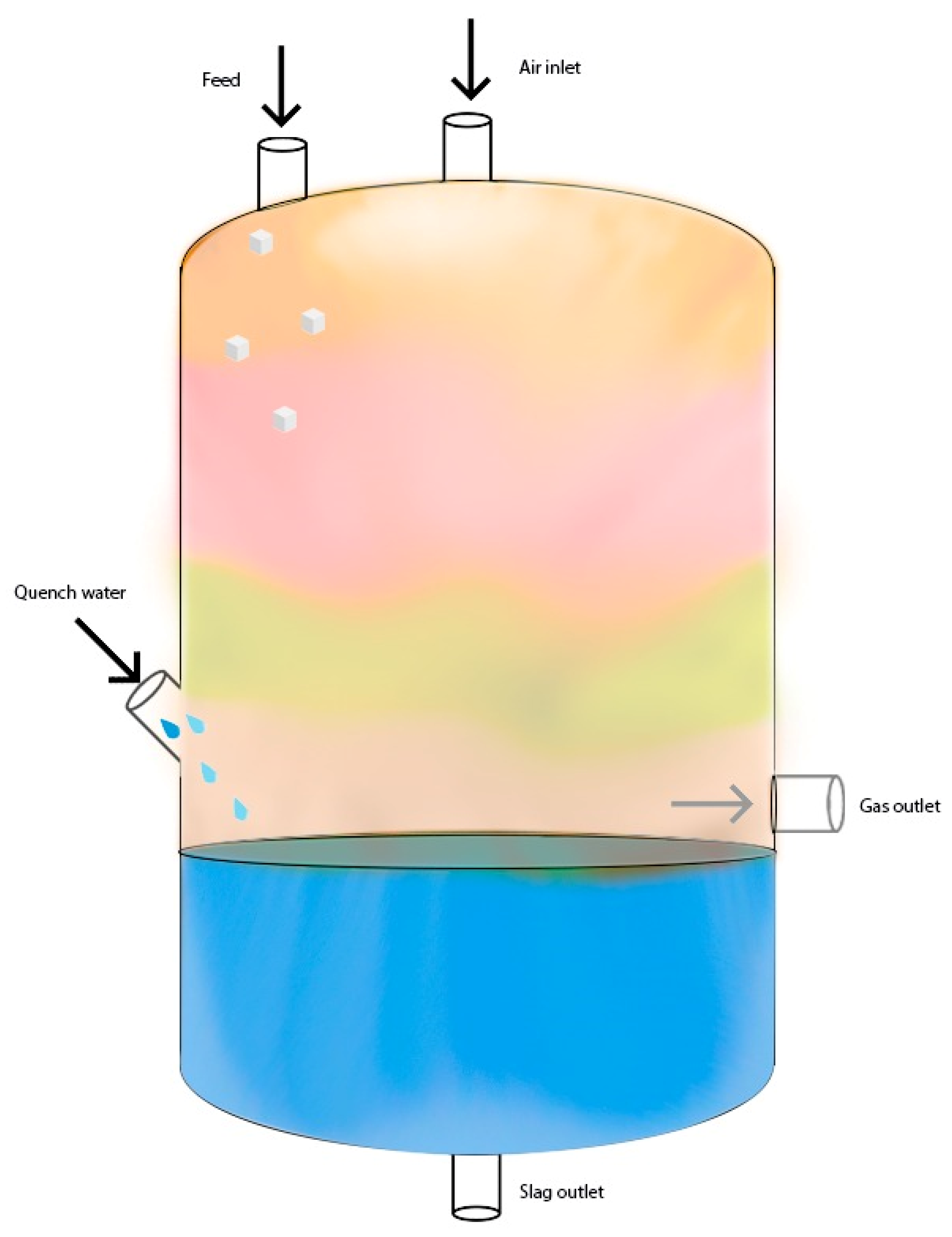 Waste 01 00011 g003 Waste 01 00011 g003