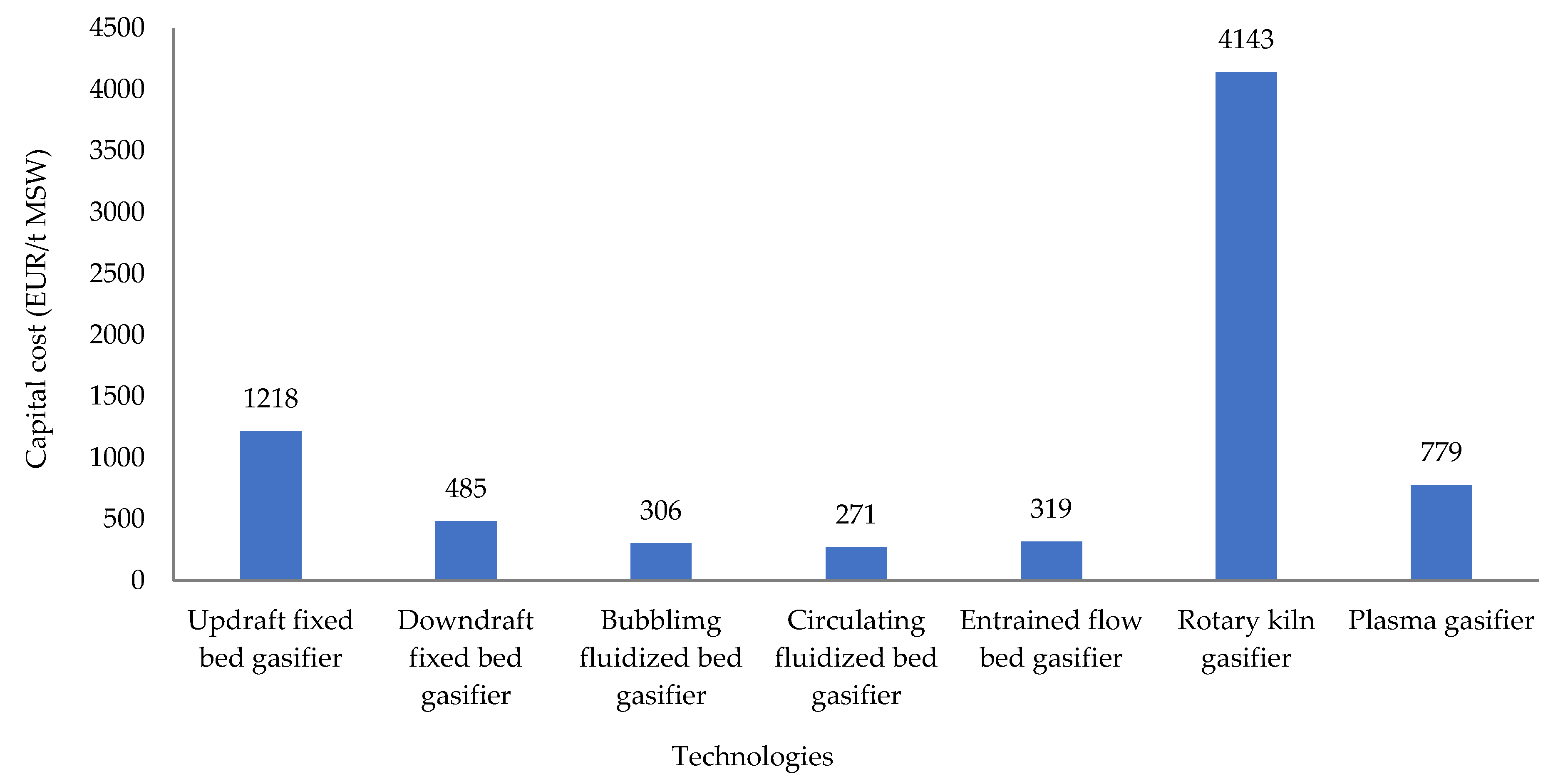 Waste 01 00011 g006 Waste 01 00011 g006