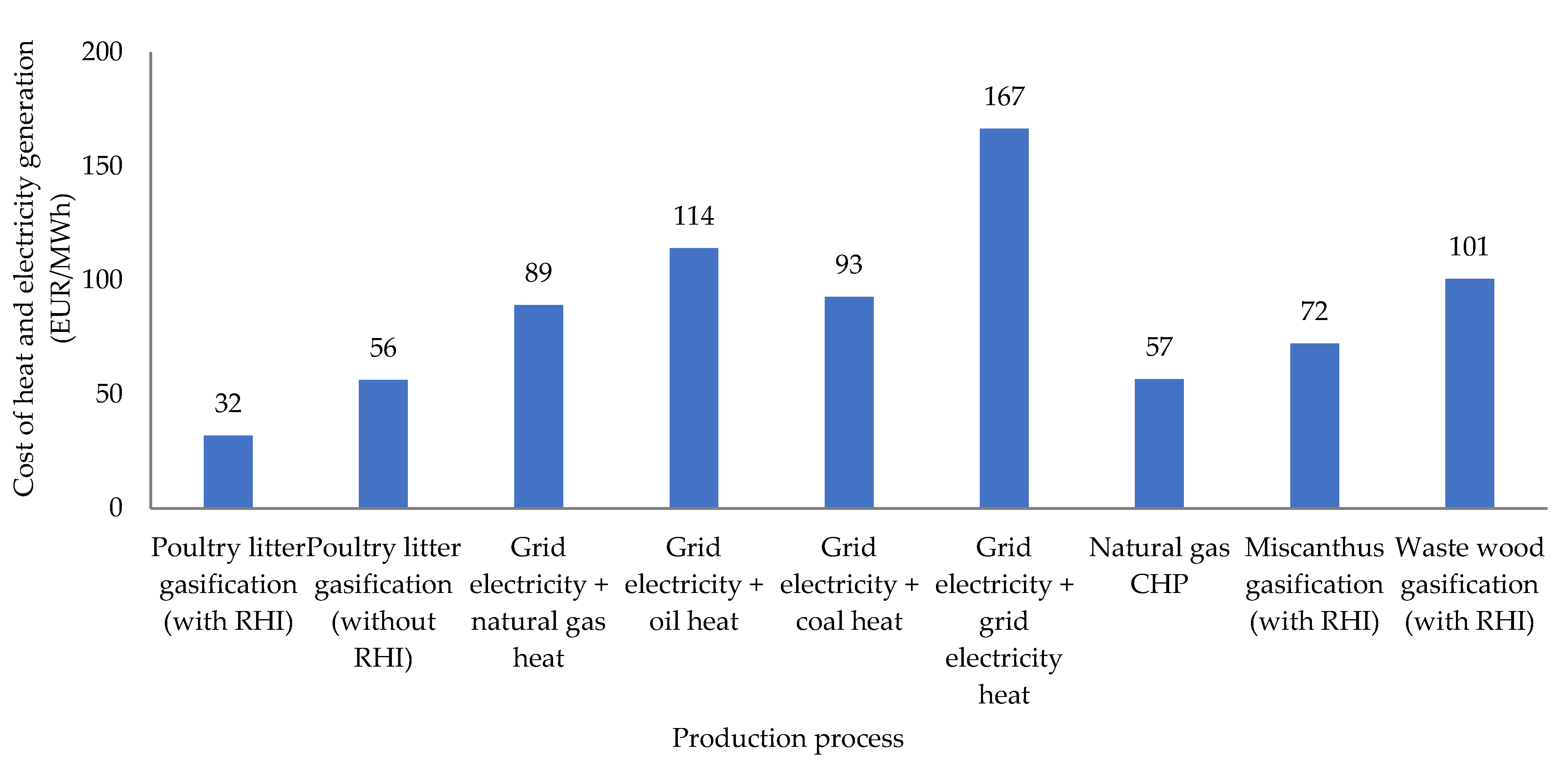 Waste 01 00011 g007 Waste 01 00011 g007