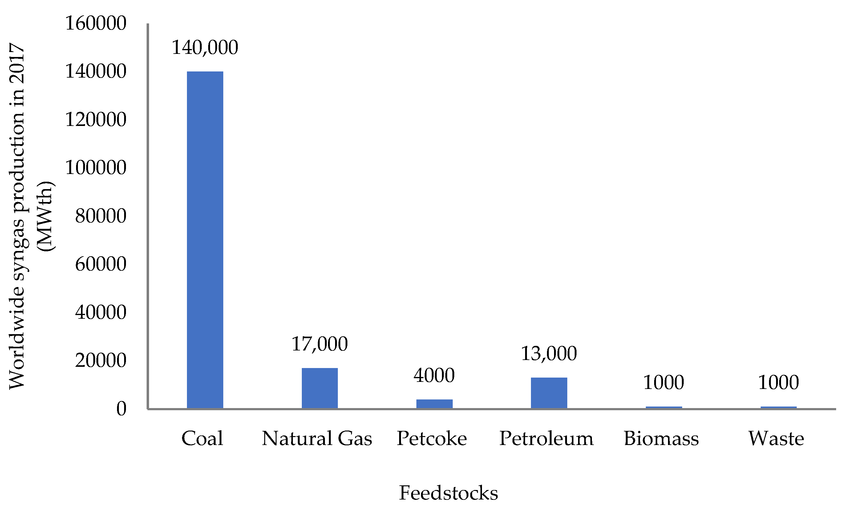 Waste 01 00011 g008 Waste 01 00011 g008