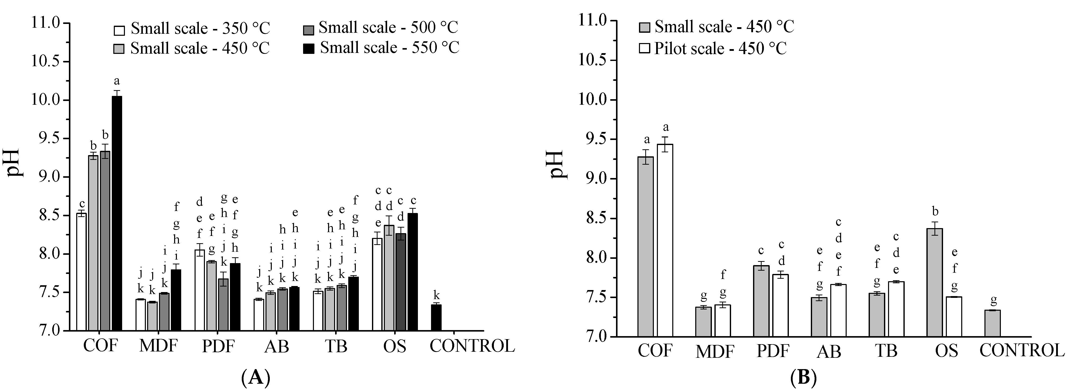 Waste 01 00013 g002 Waste 01 00013 g002