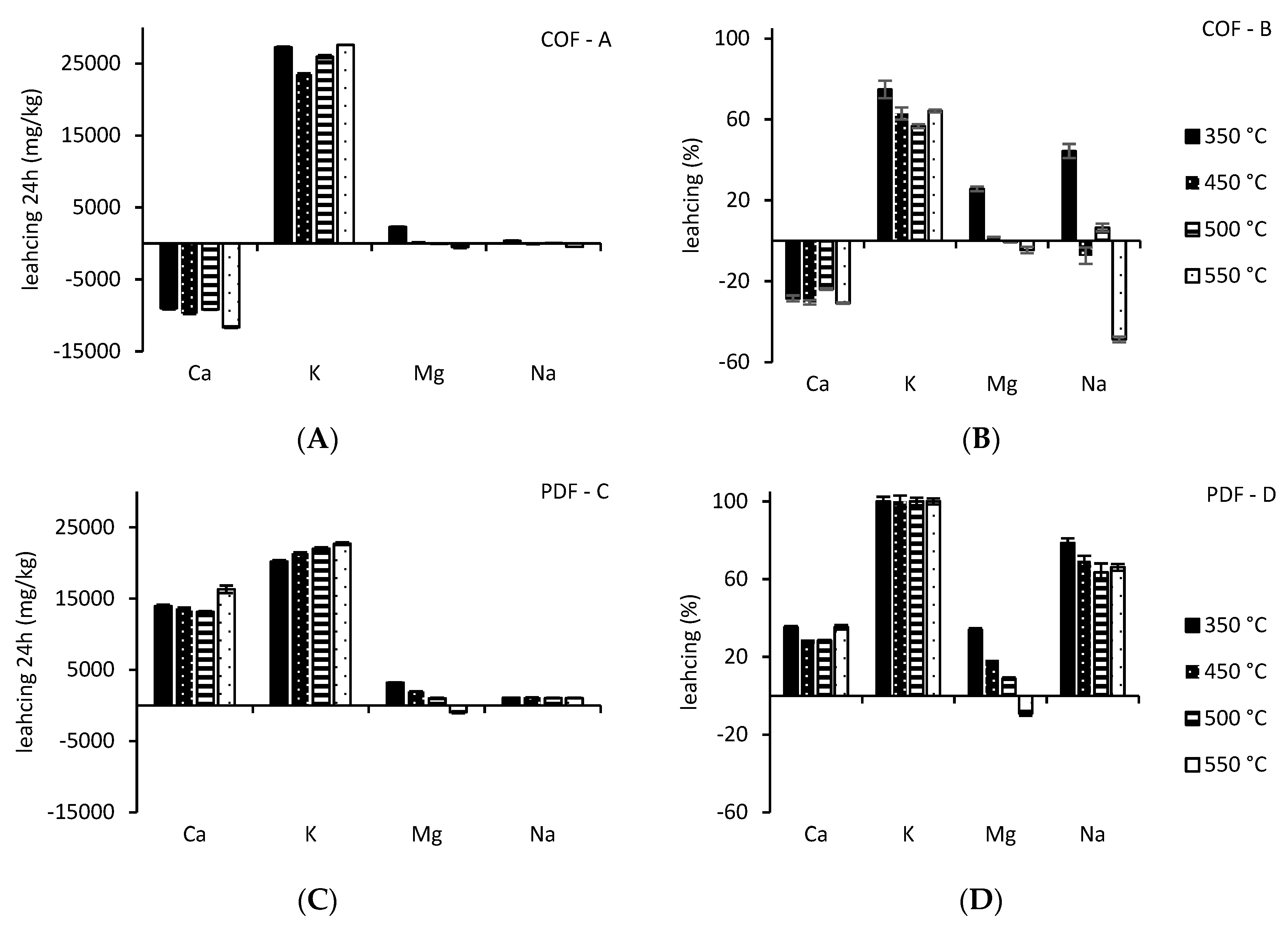 Waste 01 00013 g003 Waste 01 00013 g003
