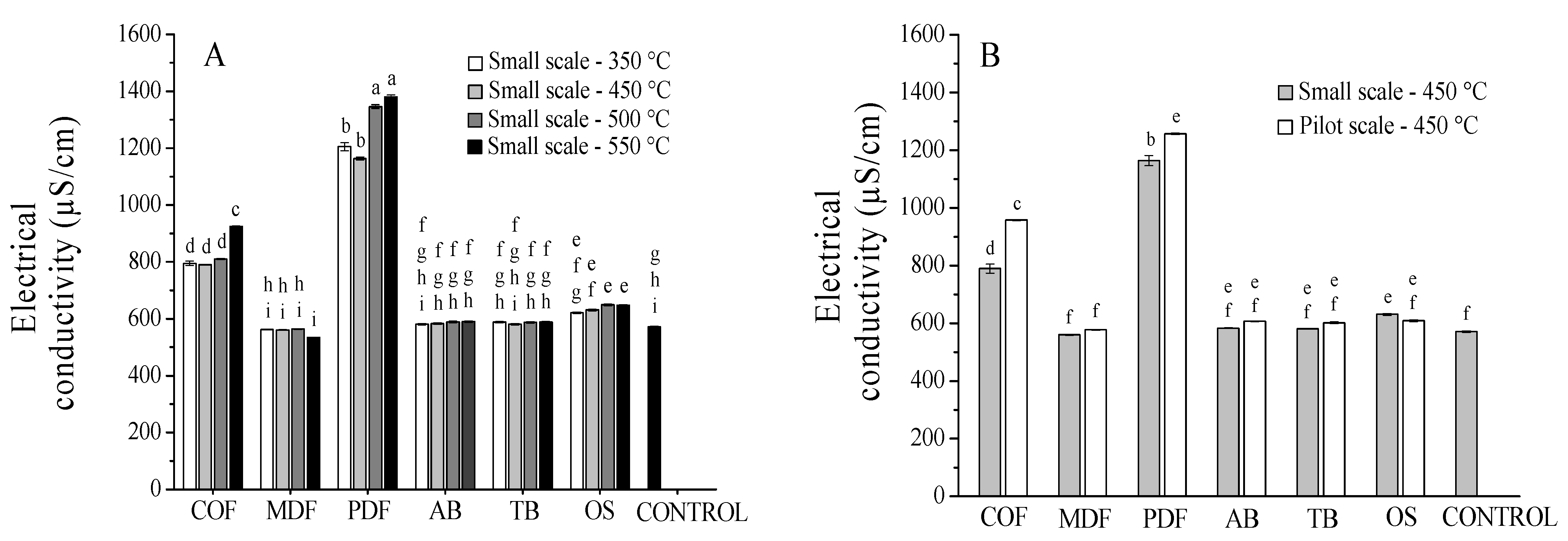 Waste 01 00013 g004 Waste 01 00013 g004