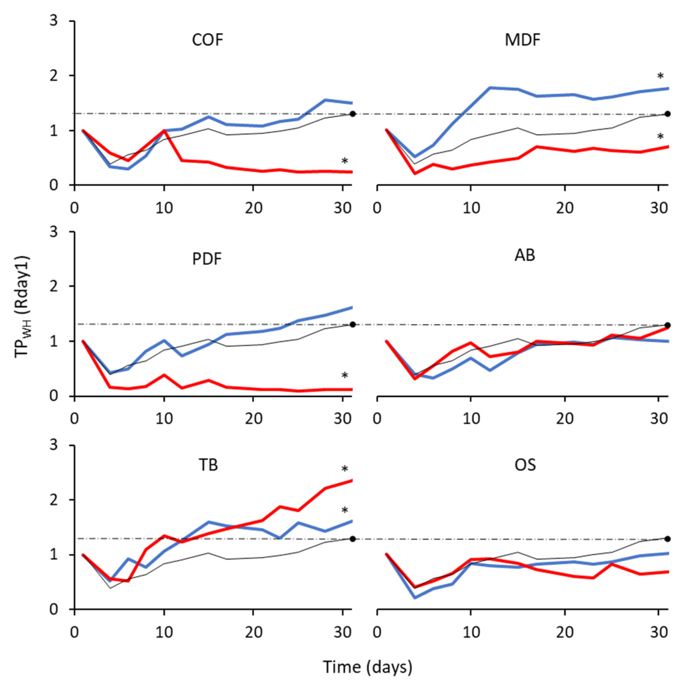 Waste 01 00013 g006 Waste 01 00013 g006