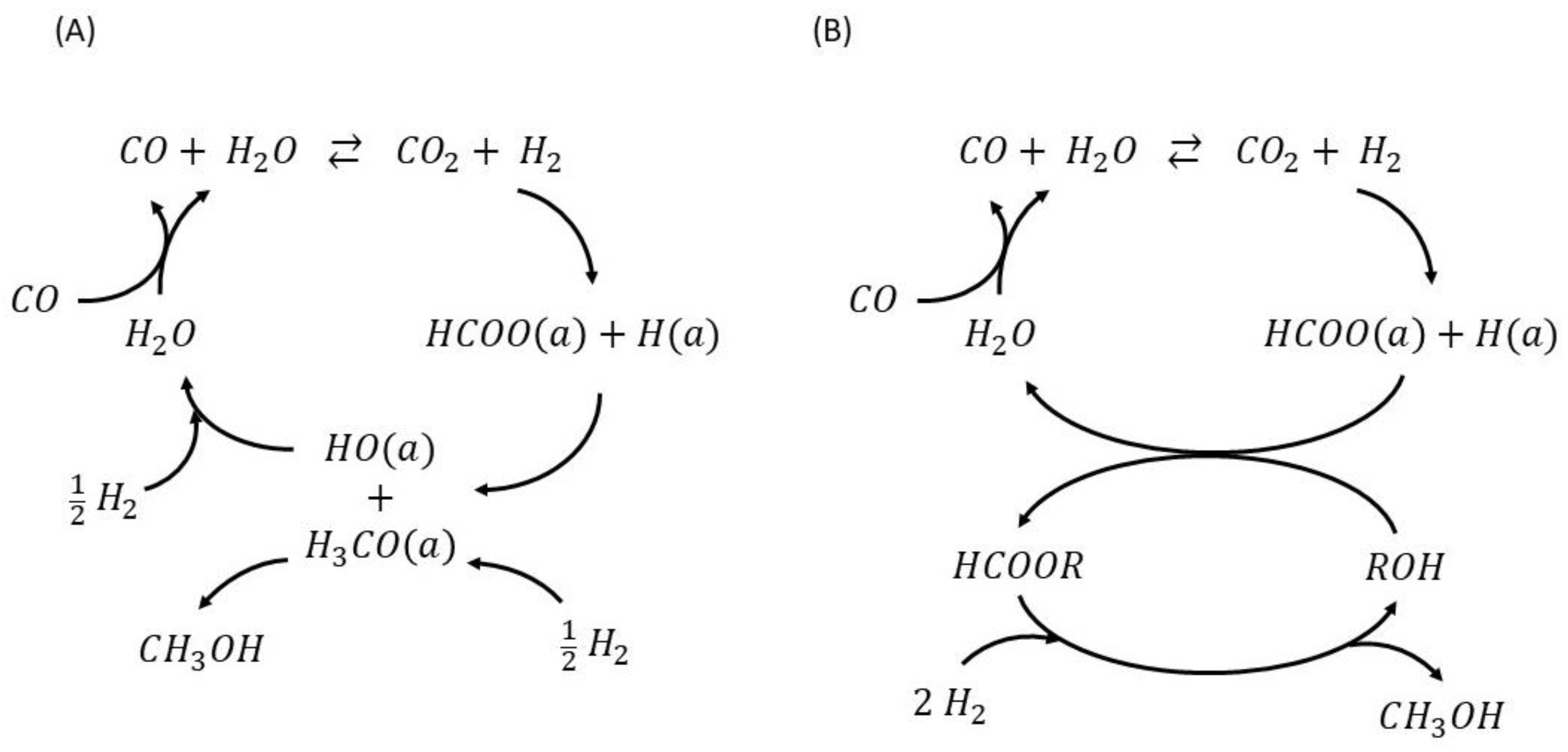 Waste Free FullText A Concise Review of Catalytic Synthesis of