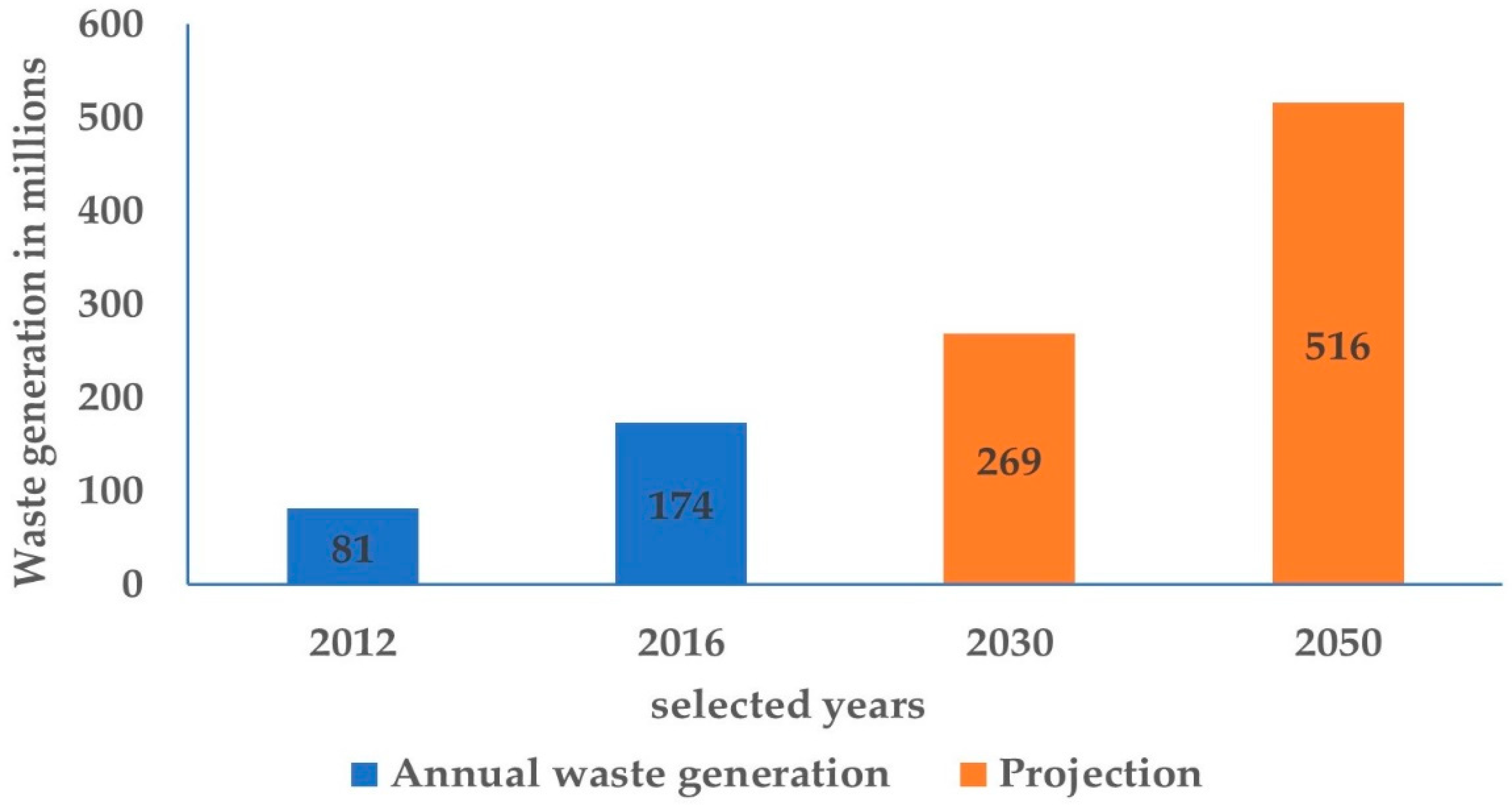 Waste 01 00024 g002 Waste 01 00024 g002