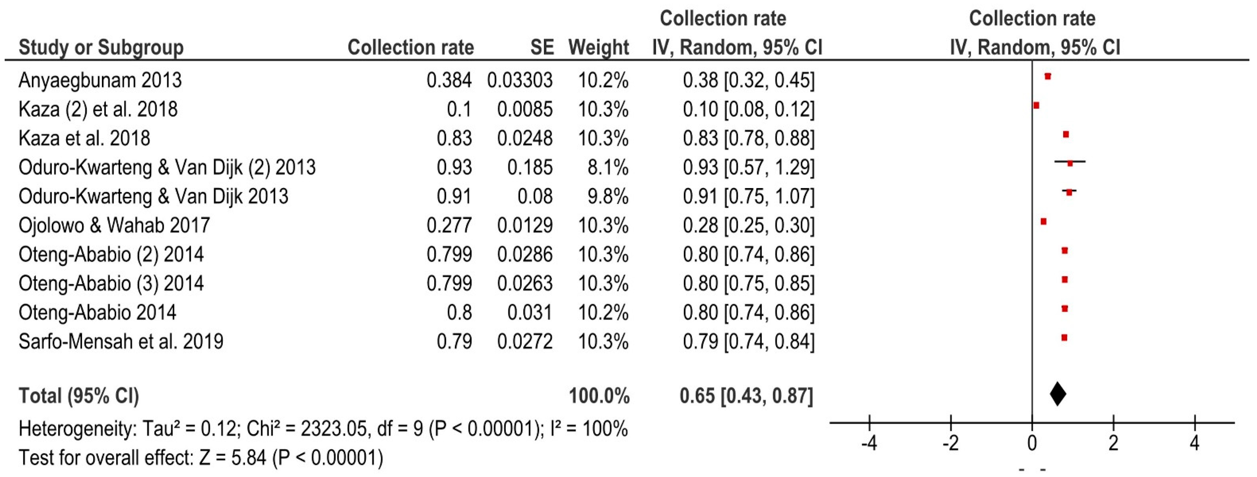 Waste 01 00024 g008 Waste 01 00024 g008