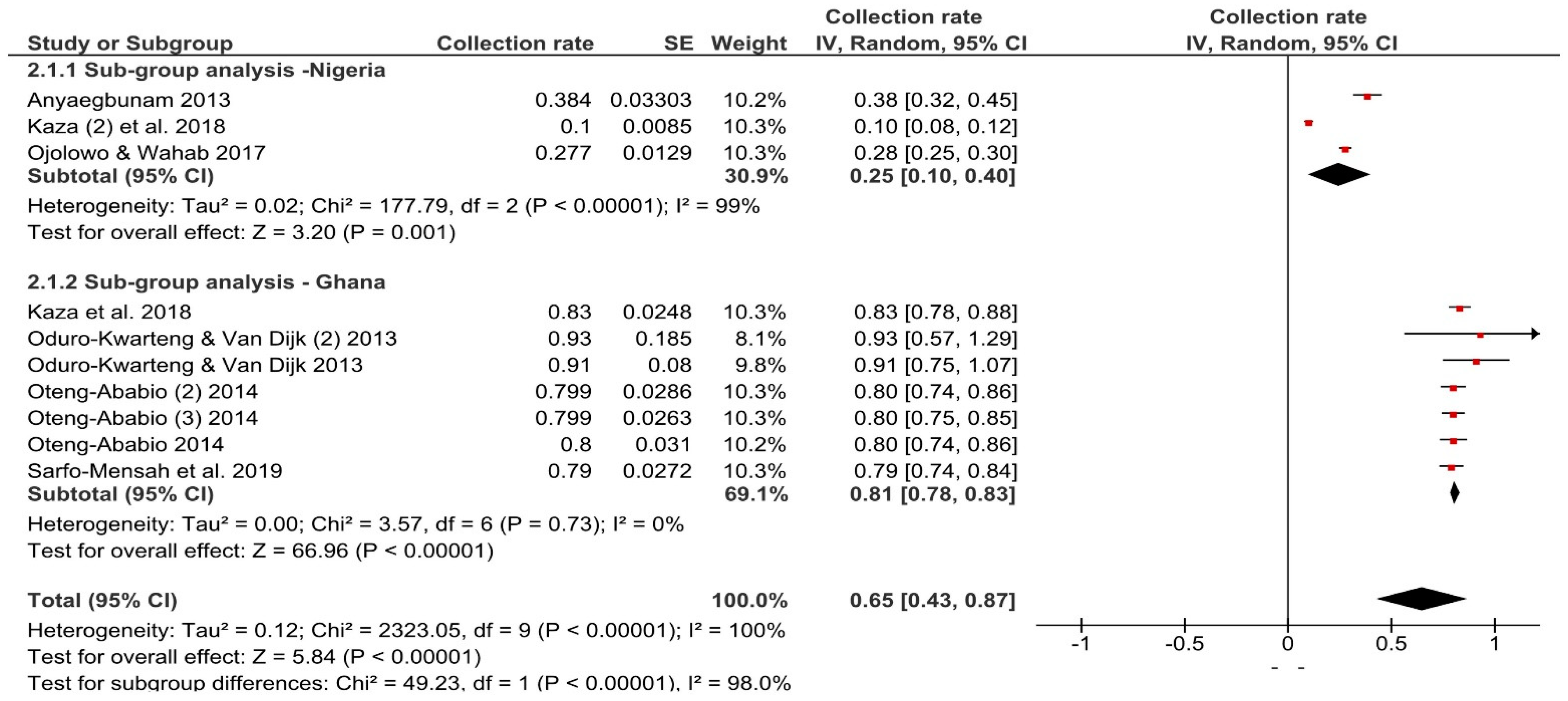 Waste 01 00024 g009 Waste 01 00024 g009