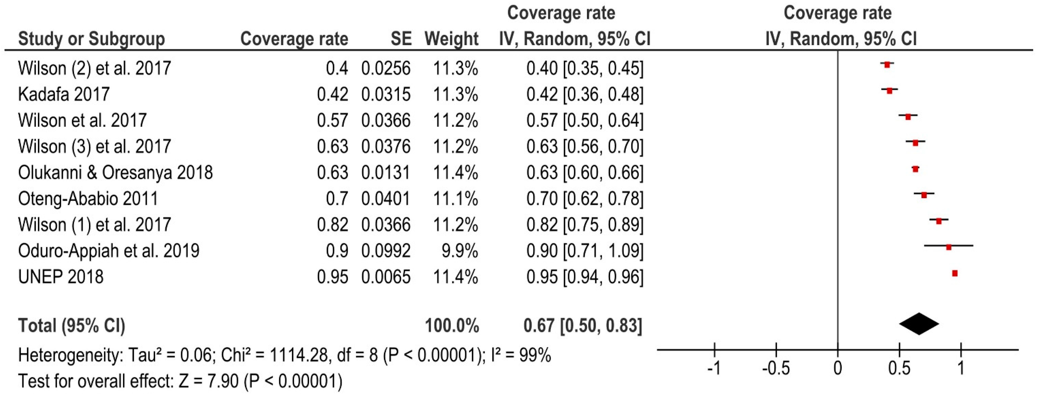 Waste 01 00024 g010 Waste 01 00024 g010