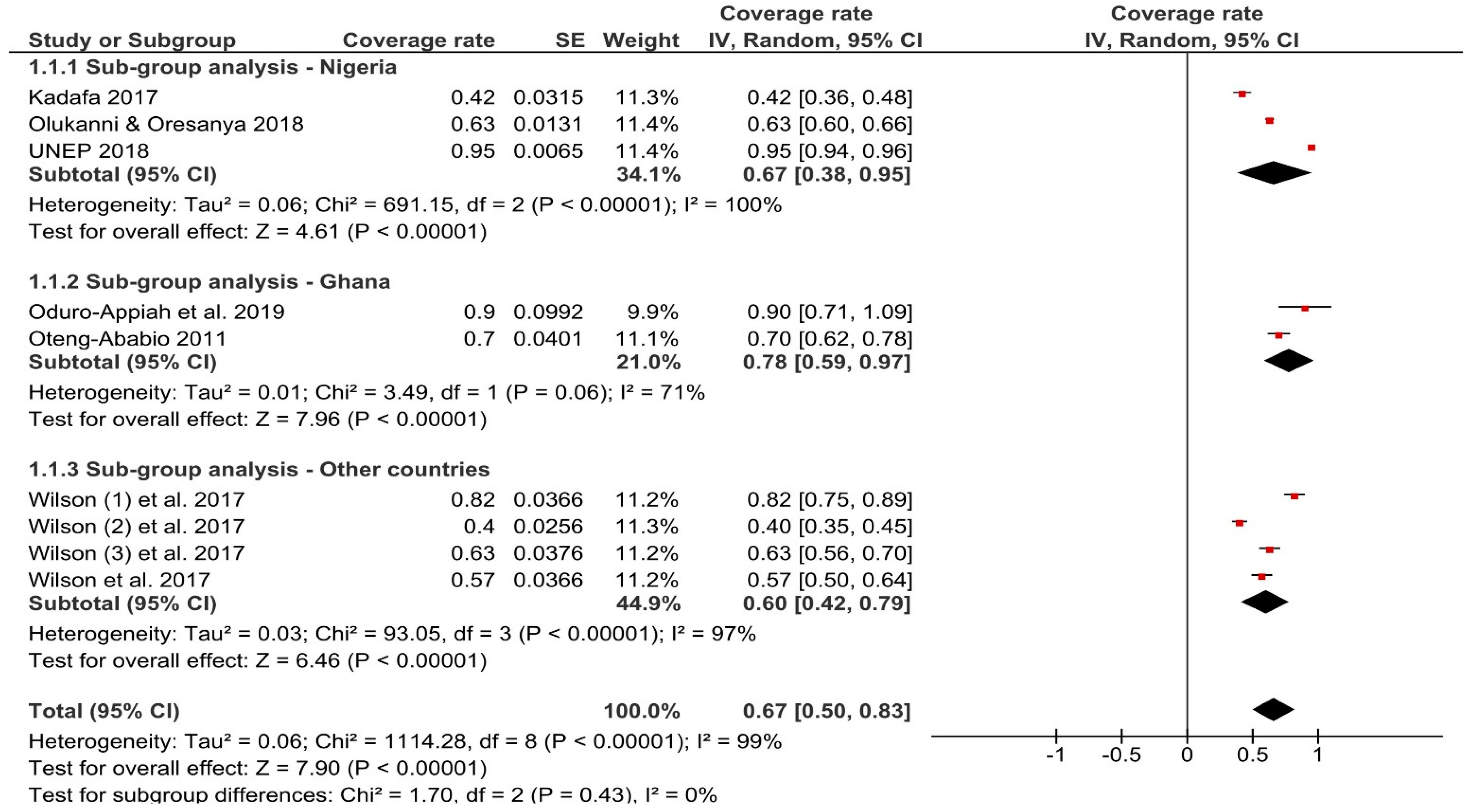 Waste 01 00024 g011 Waste 01 00024 g011