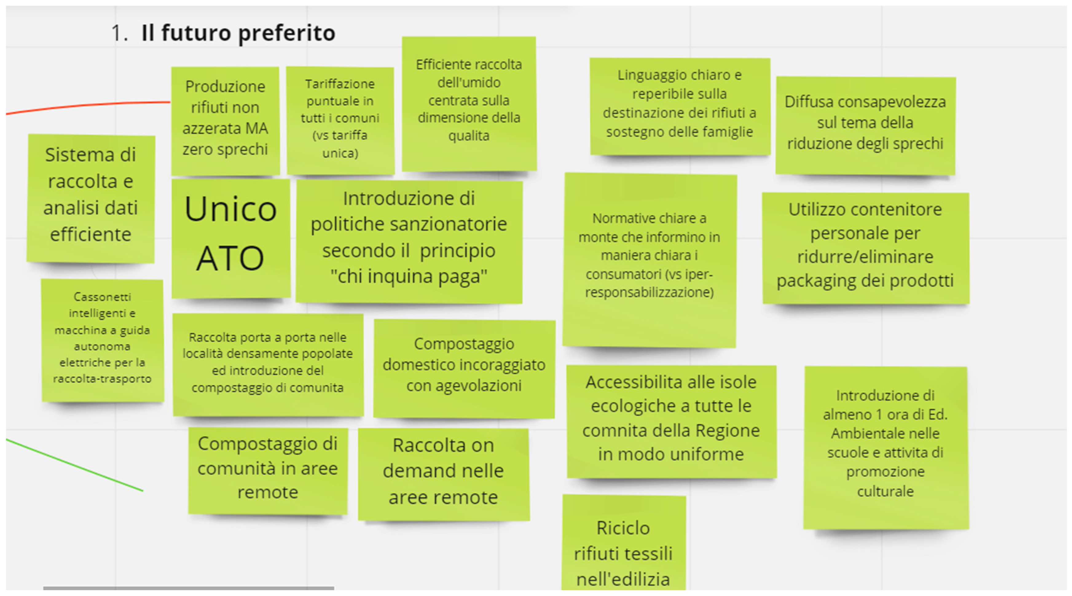 Waste 01 00028 g002 550