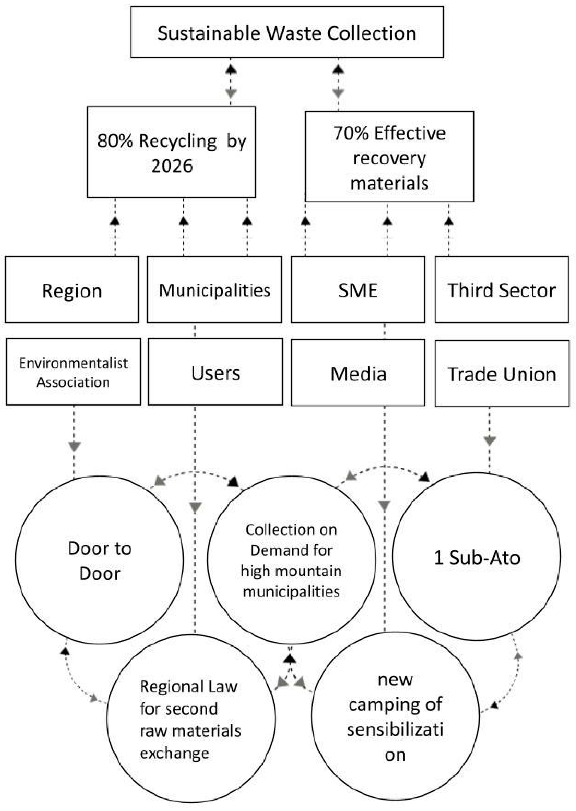 Waste 01 00028 g004 550