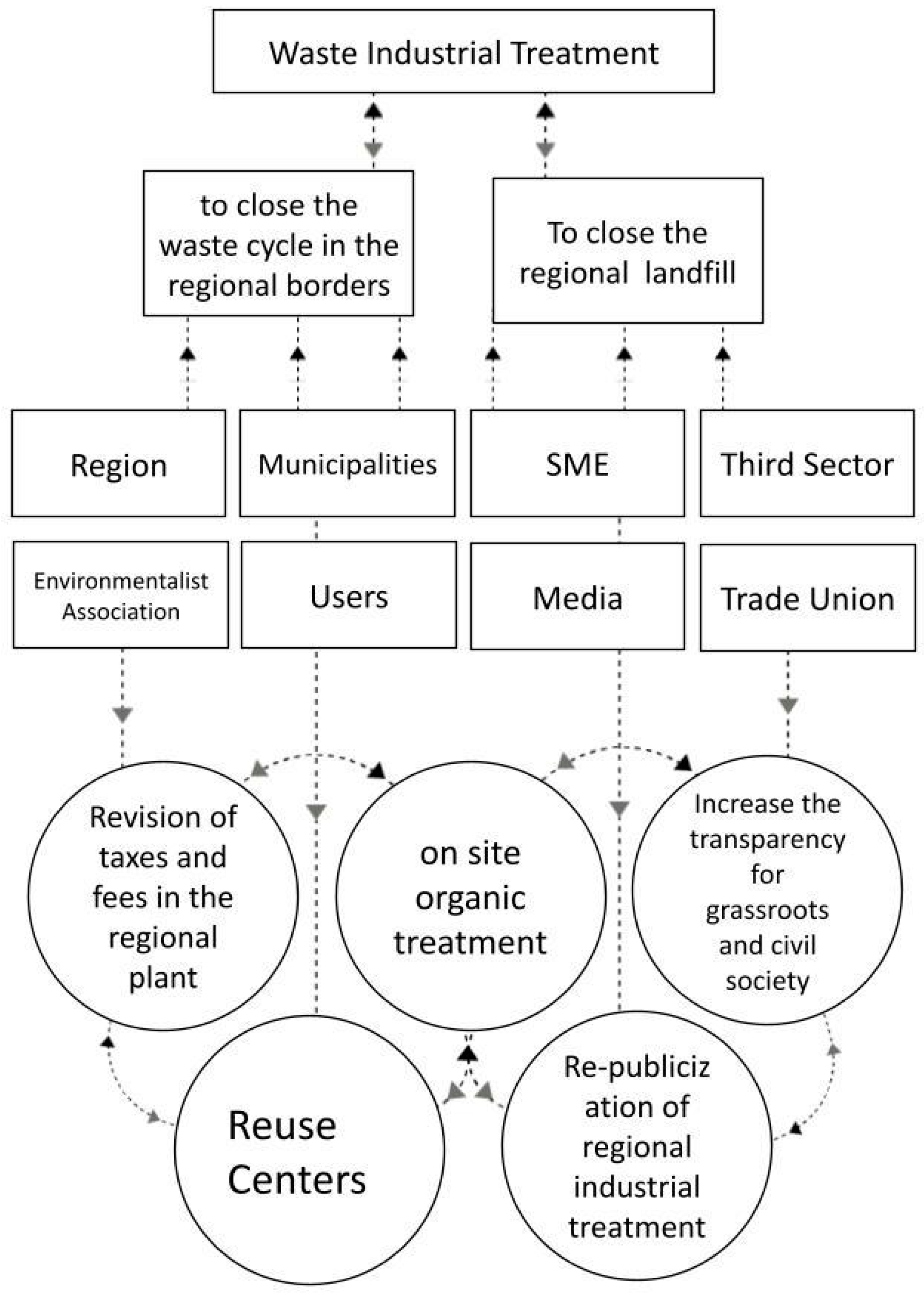 Waste 01 00028 g005 550