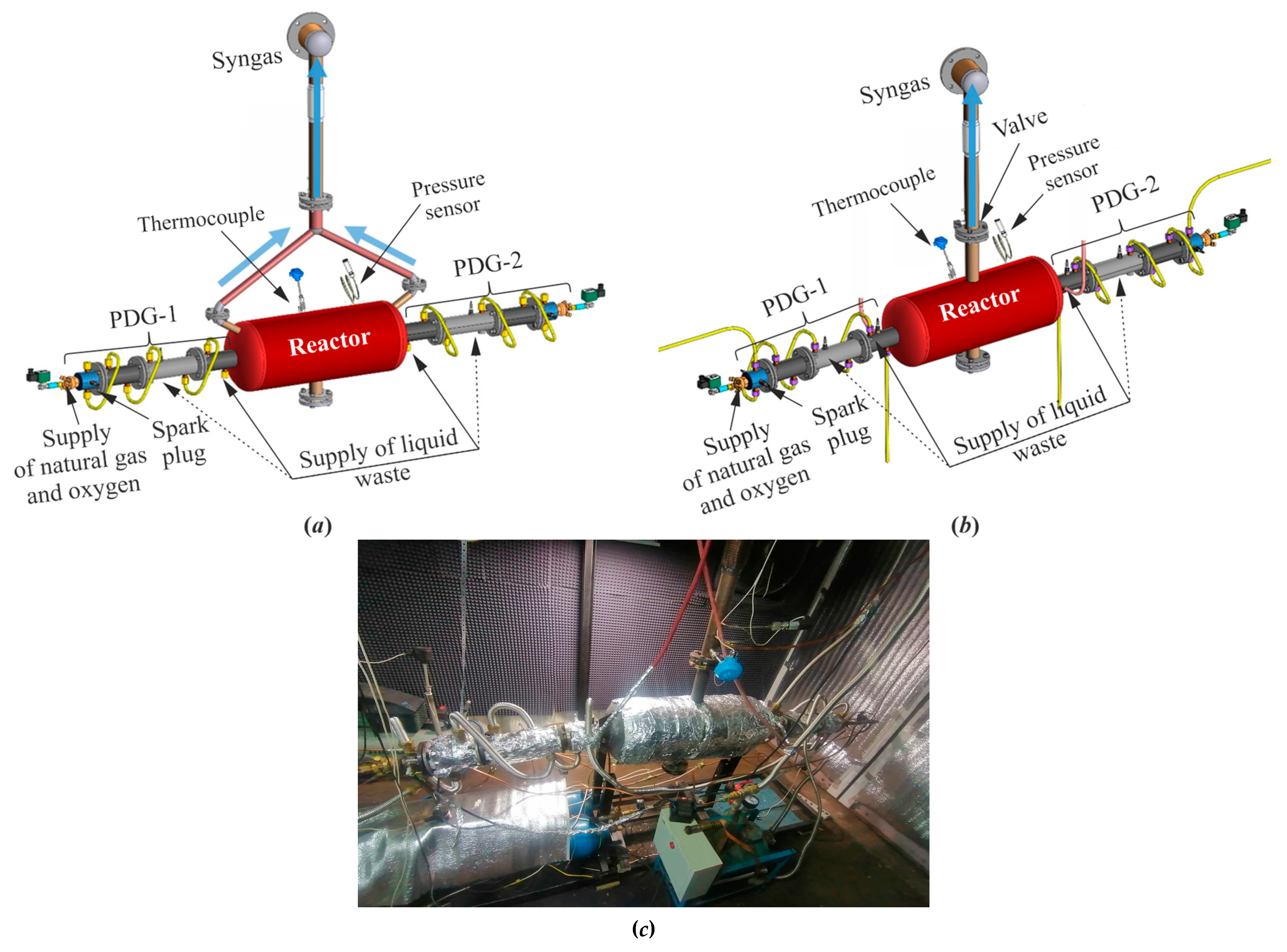 Gasification of Waste Machine Oil by the Ultra-Superheated