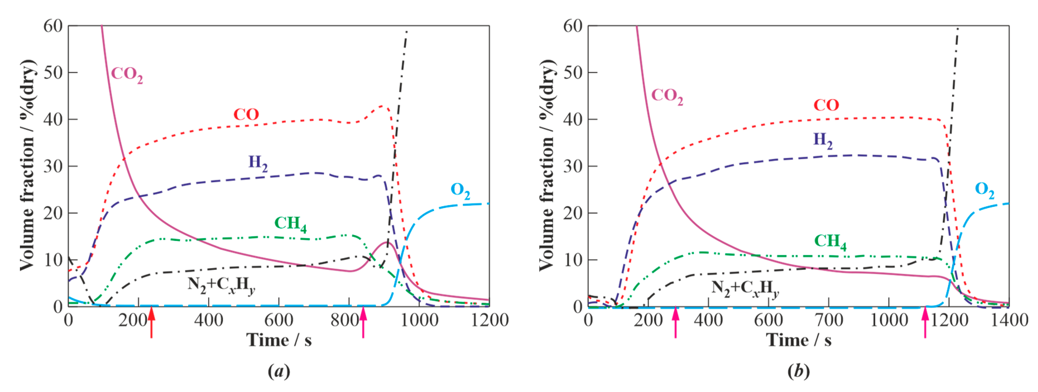 Waste 01 00031 g003 Waste 01 00031 g003