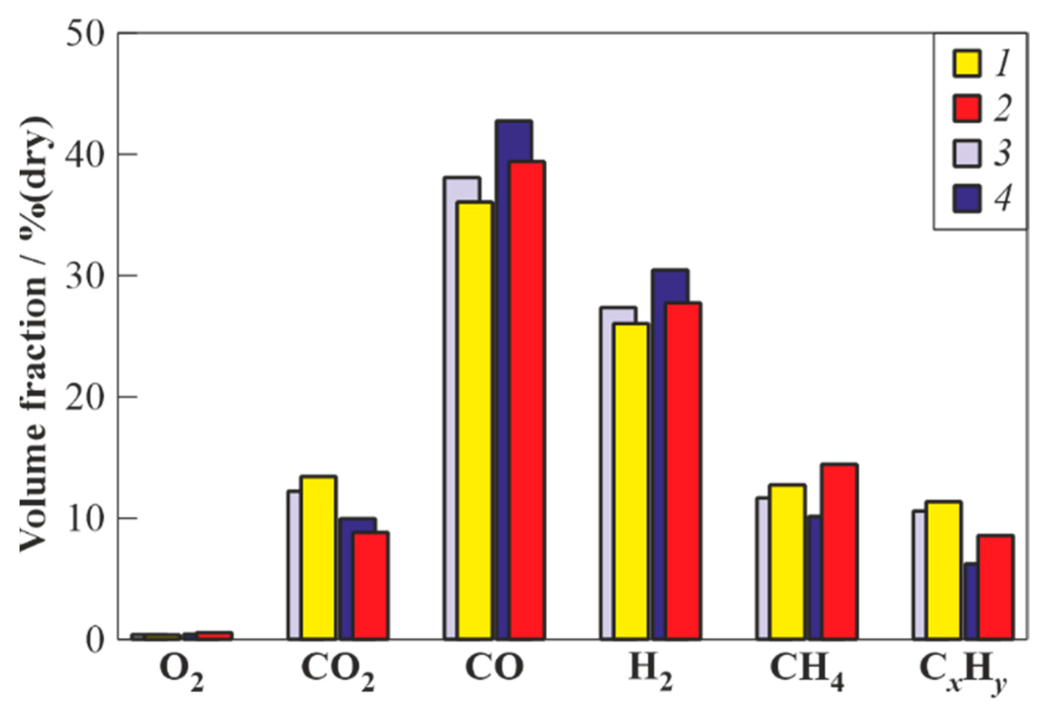 Waste 01 00031 g004 Waste 01 00031 g004