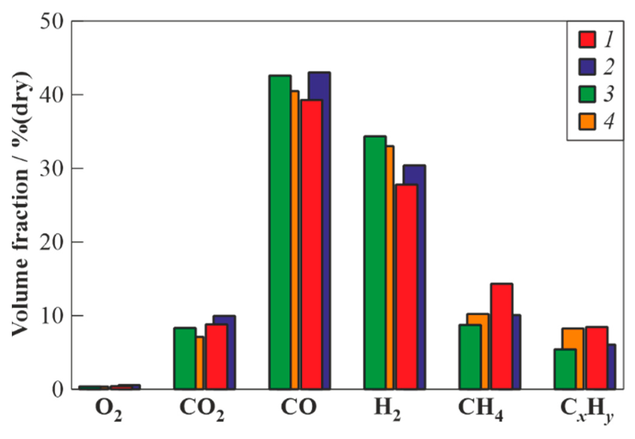 Waste 01 00031 g005 Waste 01 00031 g005
